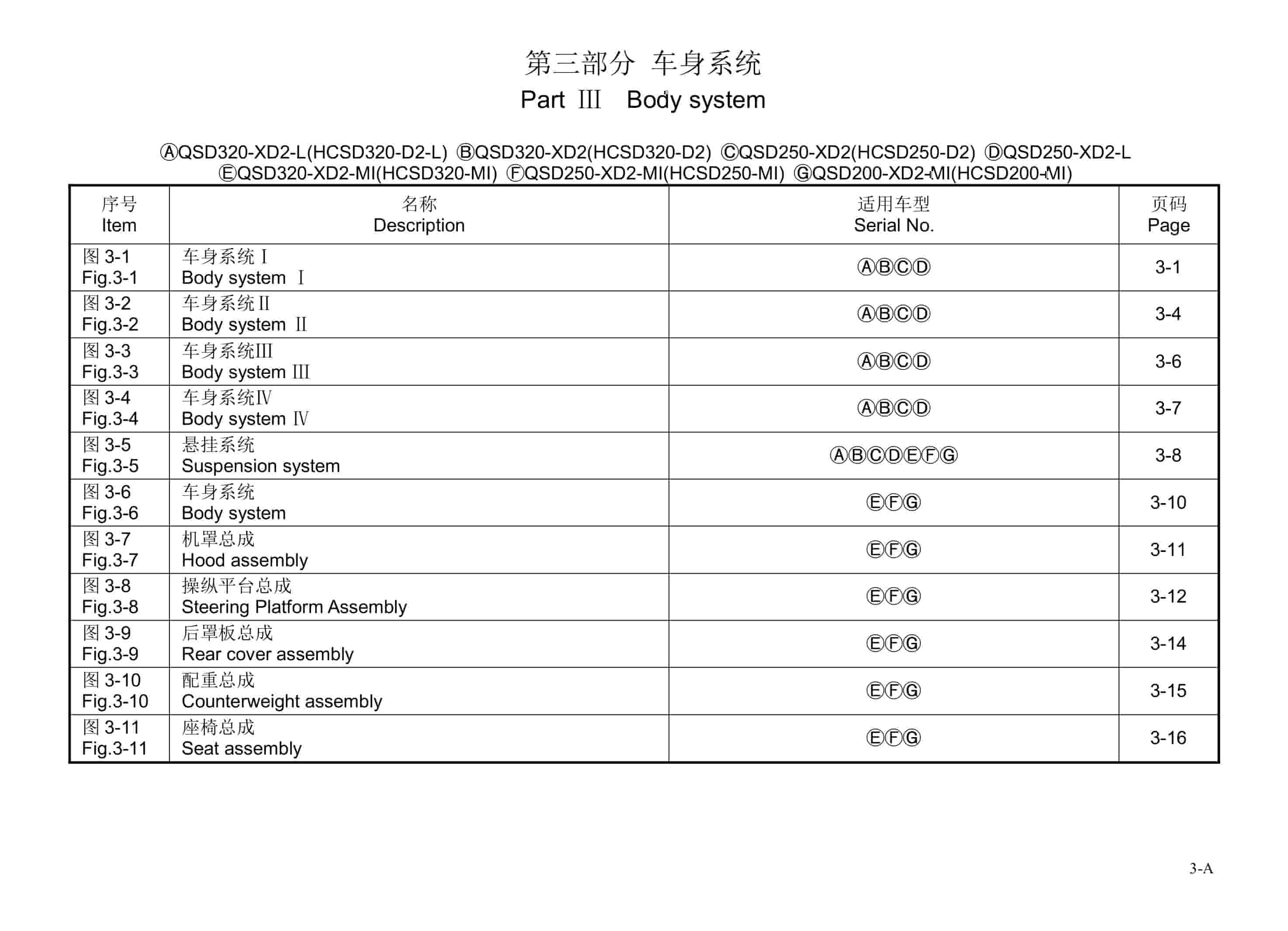 Hangcha QSD320-XD2-L to QSD320-XD2-MI Parts Catalog-2