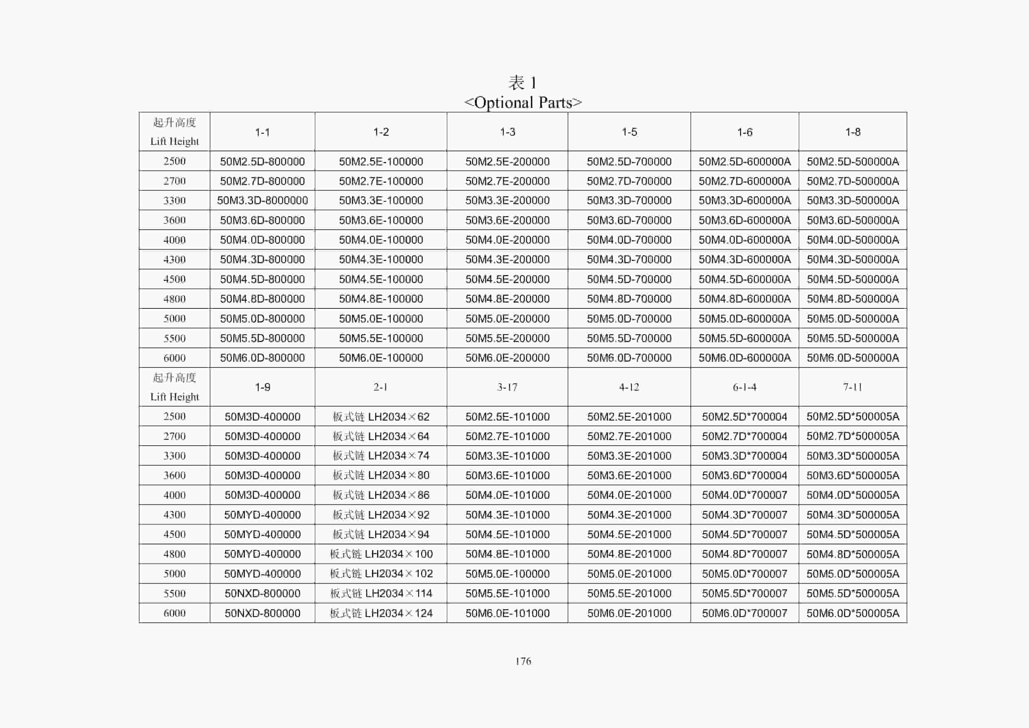 Hangcha R Series 5.0t -10.0t Forklift Parts Catalog-4