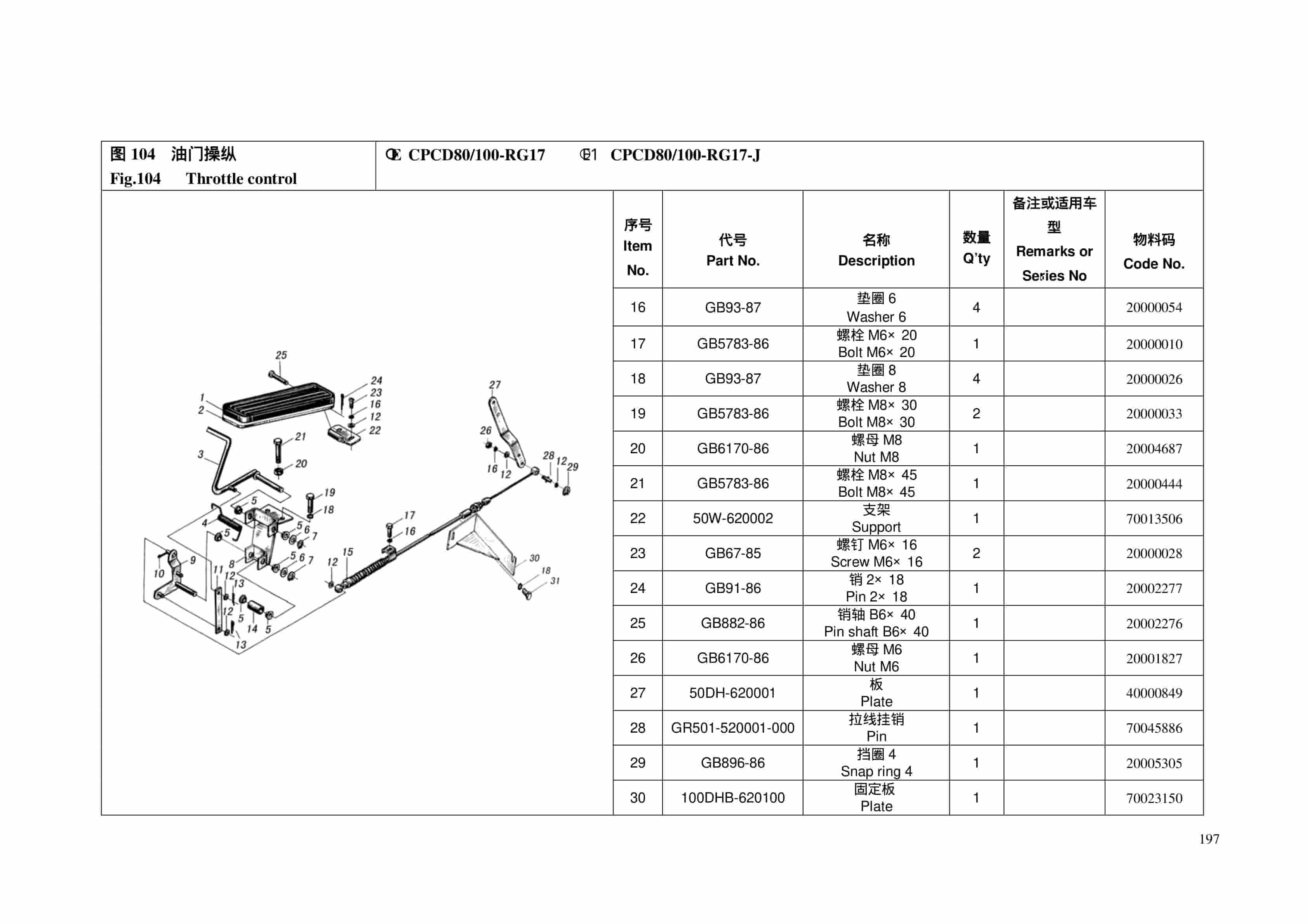 Hangcha R Series Diesel (5-10T) Forklift Parts List-4