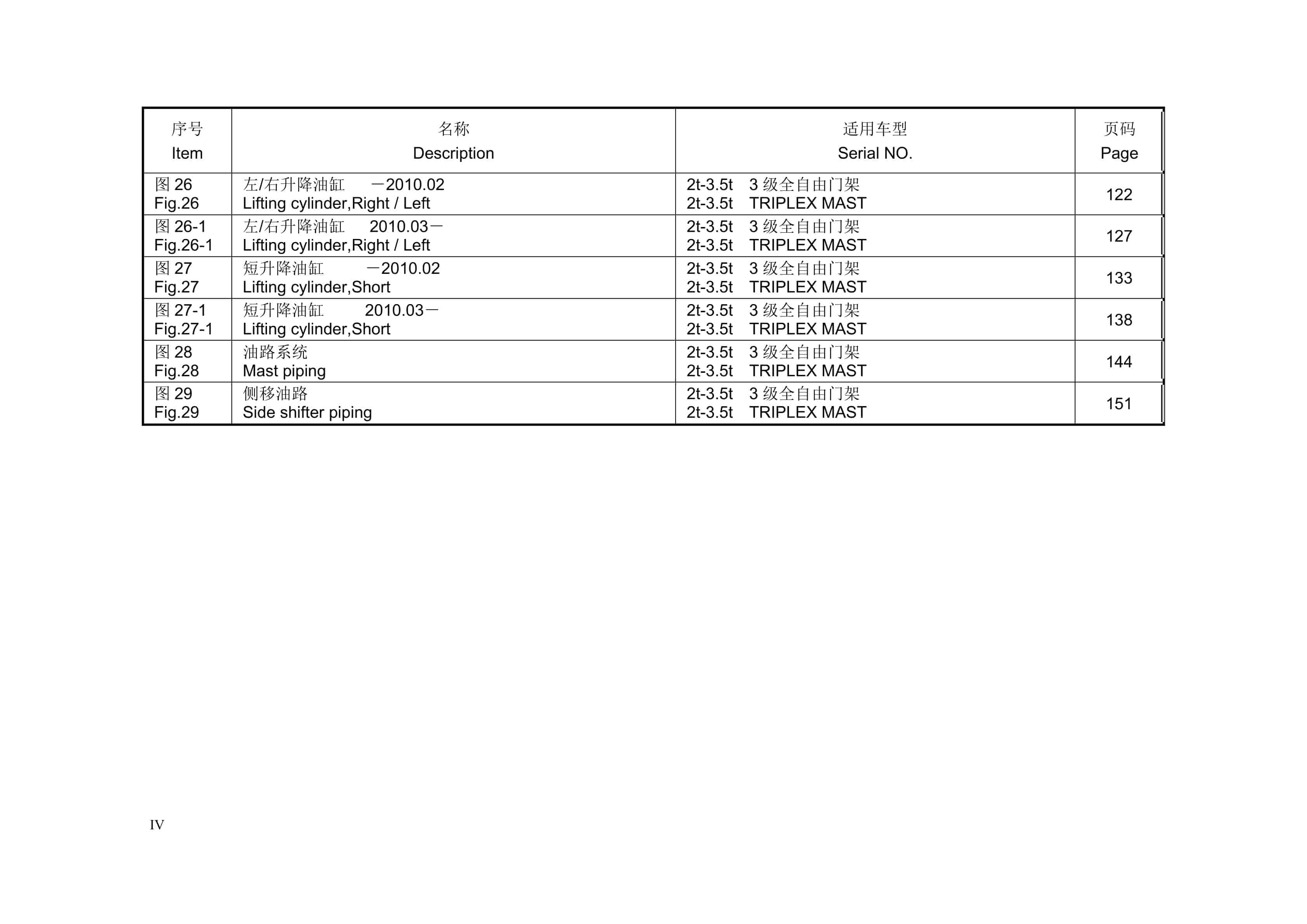 Hangcha R Series Internal Combustion Explosion Proof Counterbalanced Forklift Truck Parts Catalog-2
