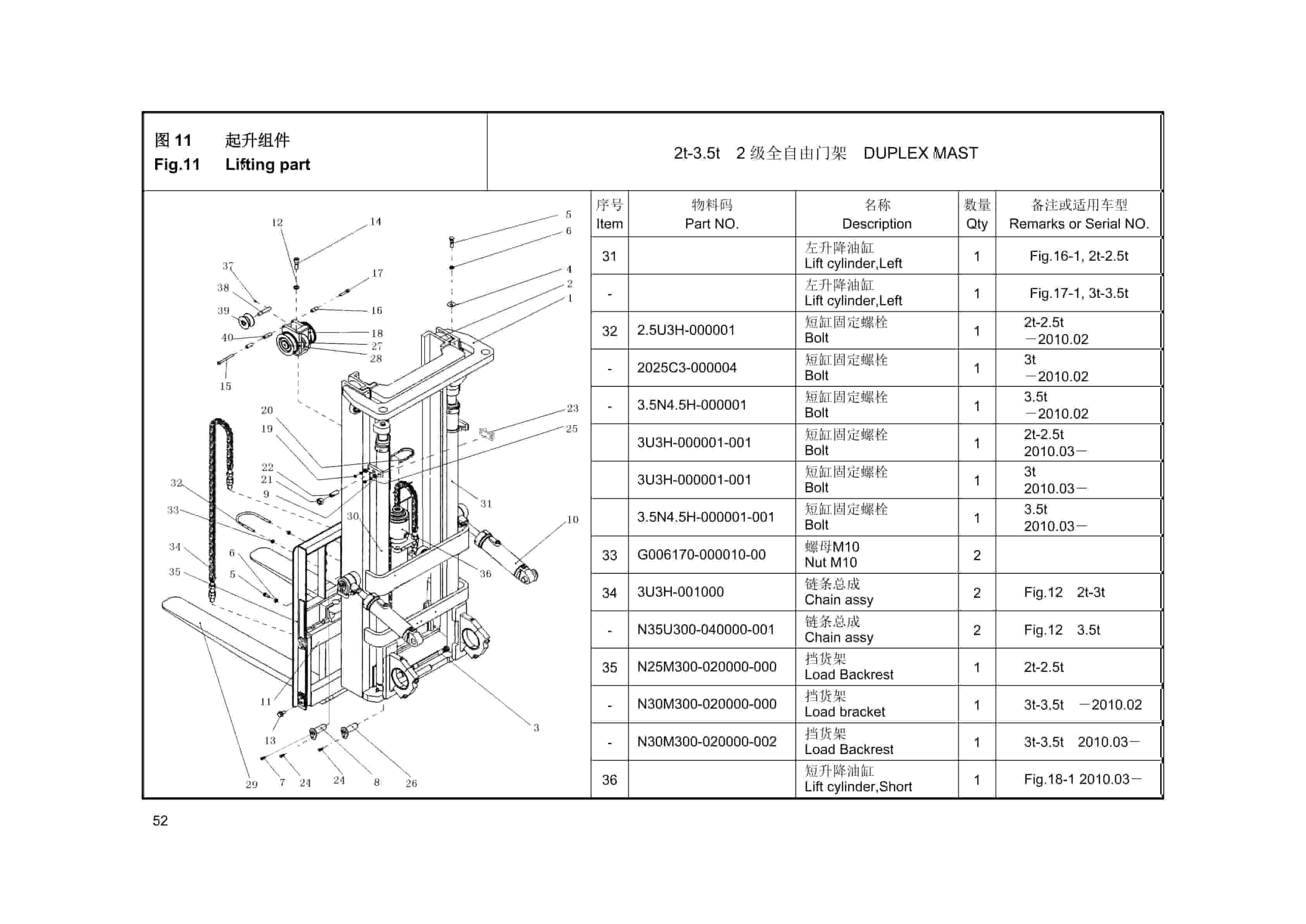 Hangcha R Series Internal Combustion Explosion Proof Counterbalanced Forklift Truck Parts Catalog-3