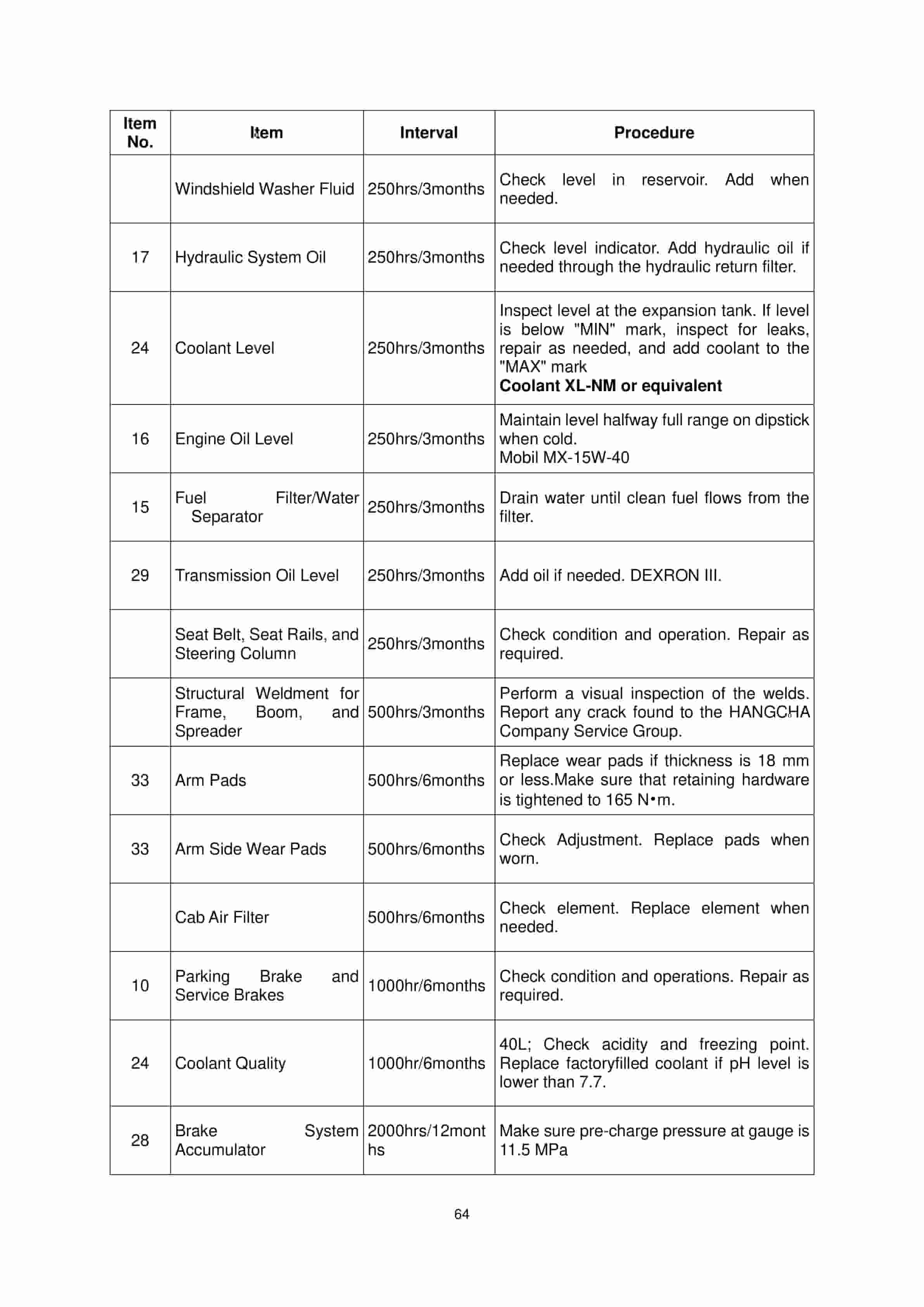 Hangcha RS4531CH-XRW86 ReachStacker Operating Manual-3