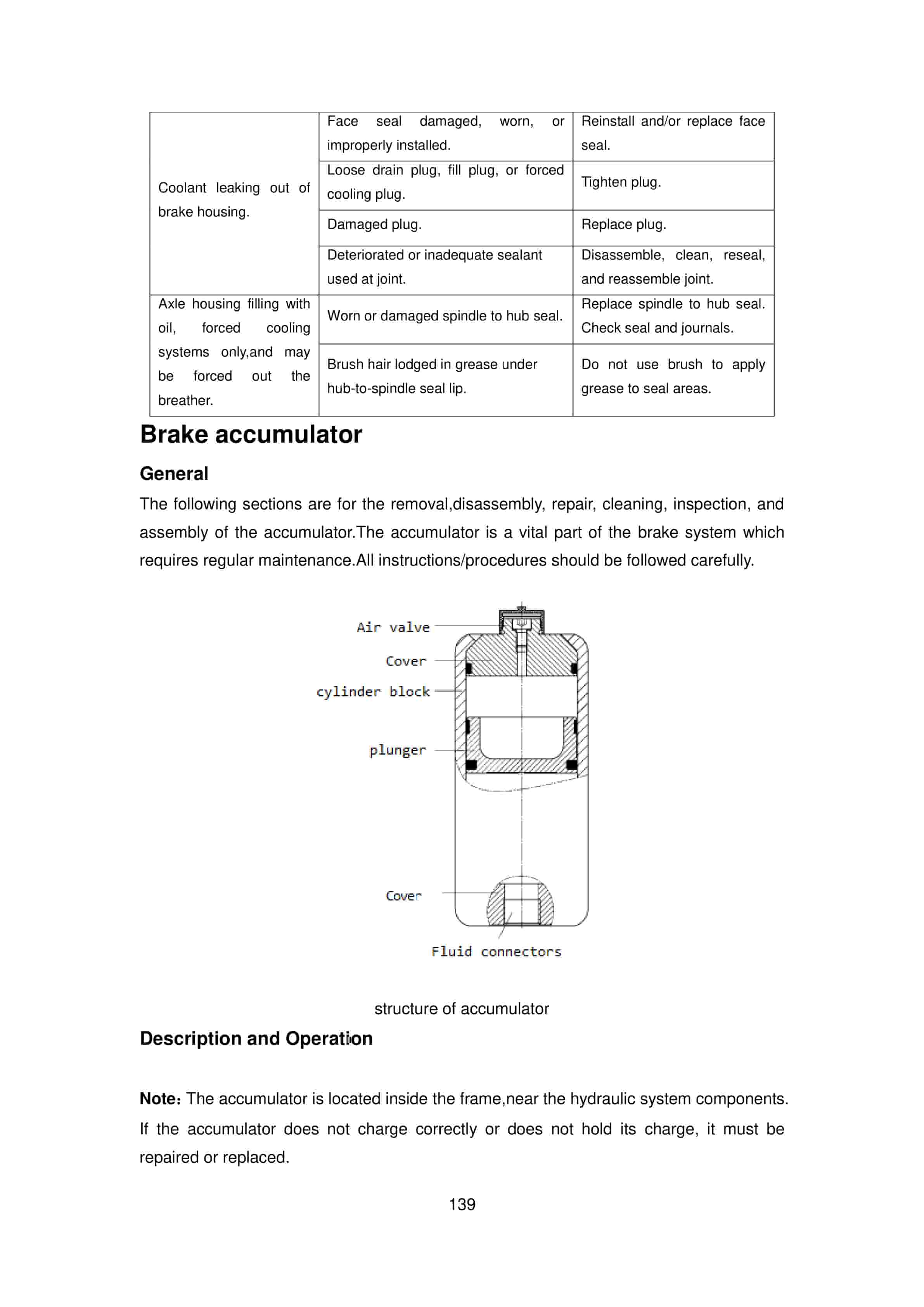 Hangcha RS4531CH-XRW86 X Series ReachStacker Service Manual-4