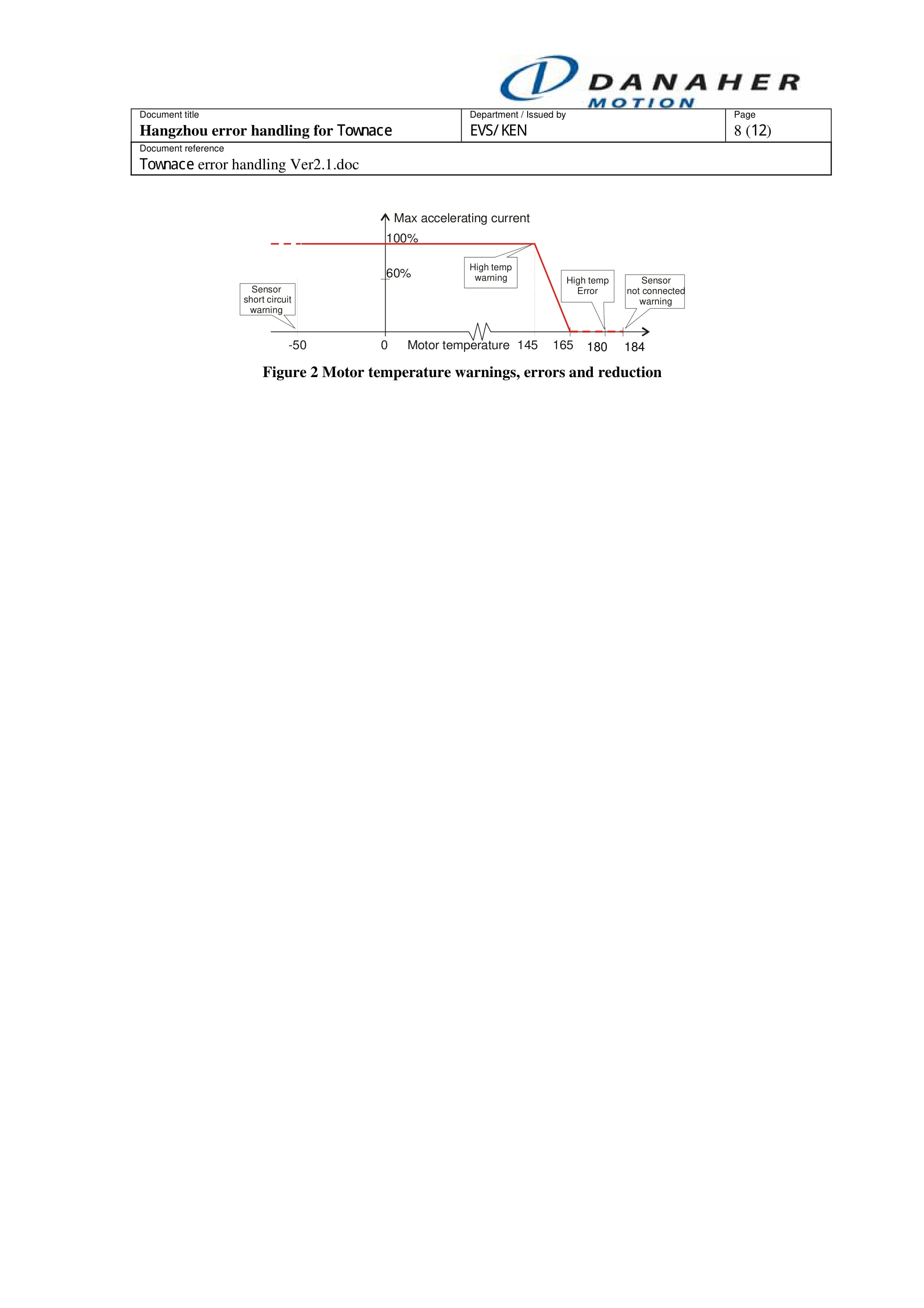 Hangcha Skyline Error Handling Error Code-4