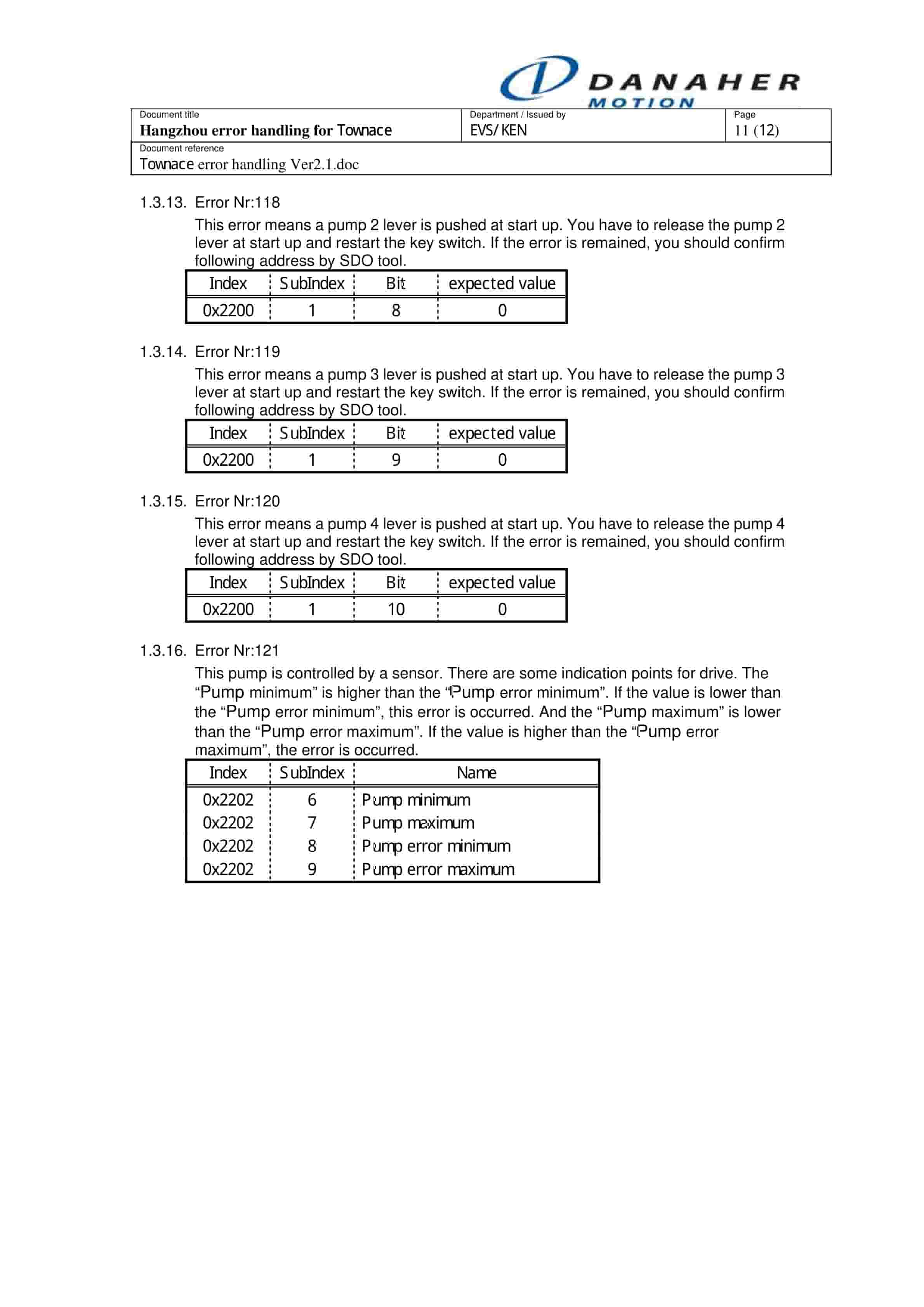 Hangcha Skyline Error Handling Error Code-5