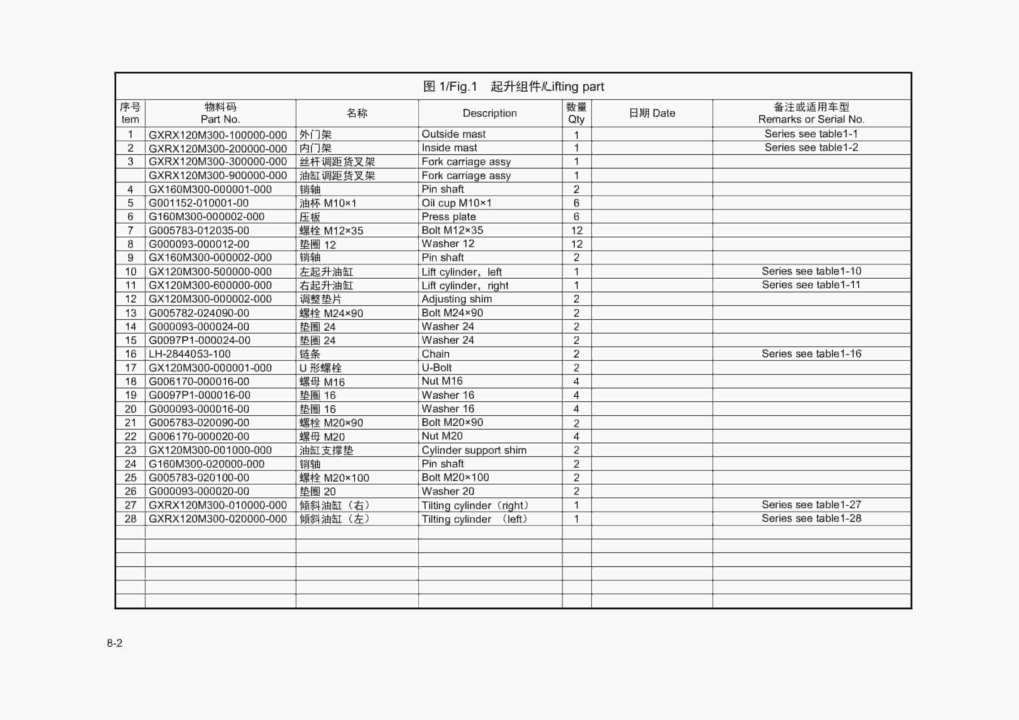 Hangcha X Series 12t-16t Internal Combustion Counterbalanced Forklift Truck Parts Catalog-3