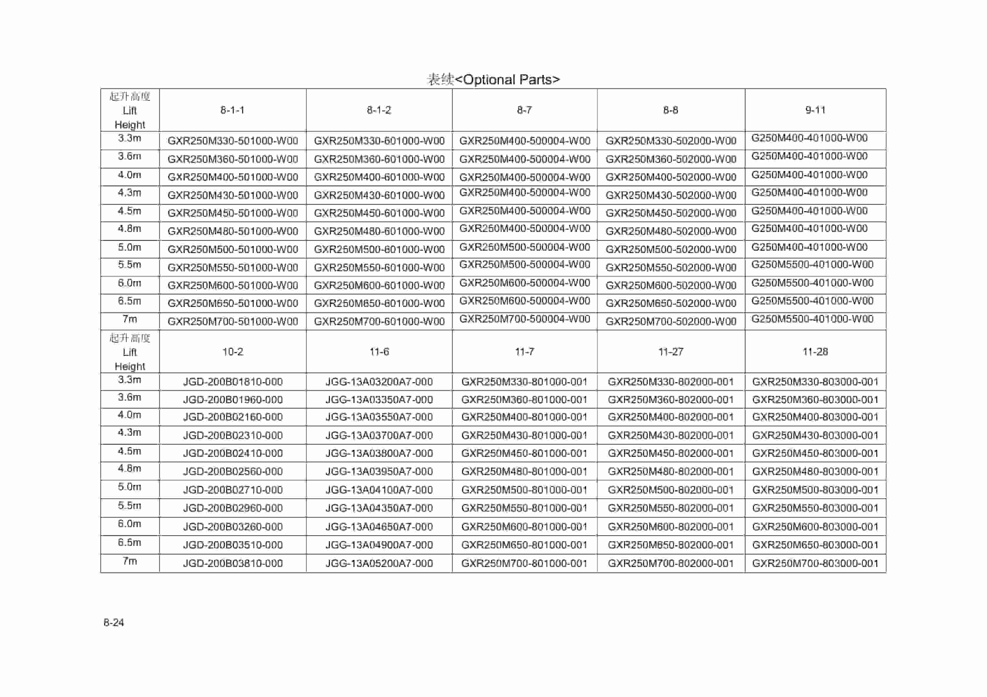 Hangcha X Series 20t-35t Internal Combustion Counterbalanced Forklift Truck Parts Catalog-4