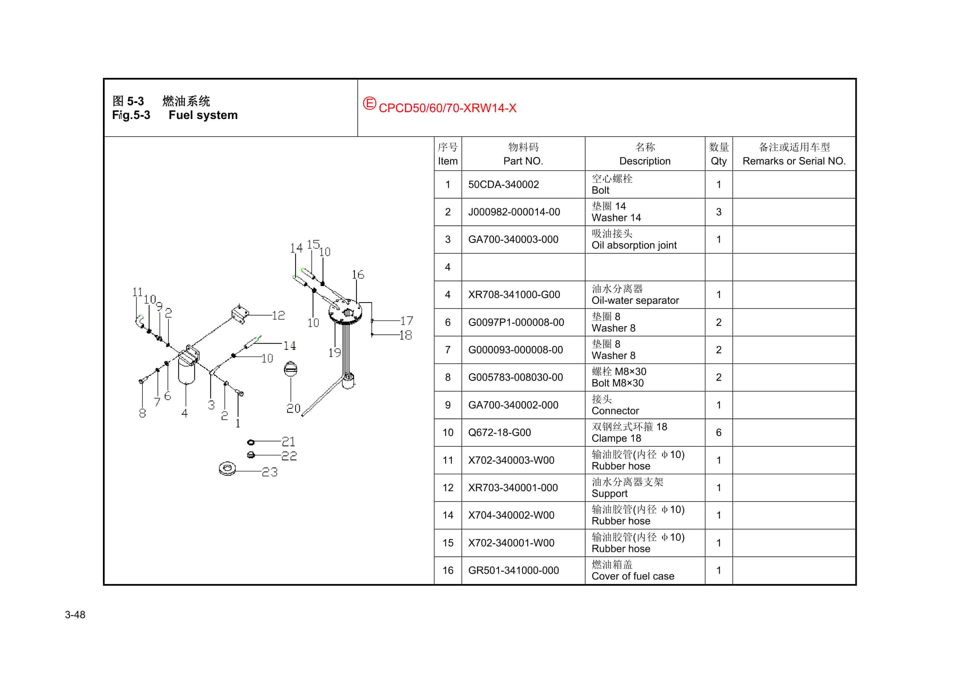 Hangcha X Series Internal Combustion Counterbalanced Forklift Truck Parts Catalog-2