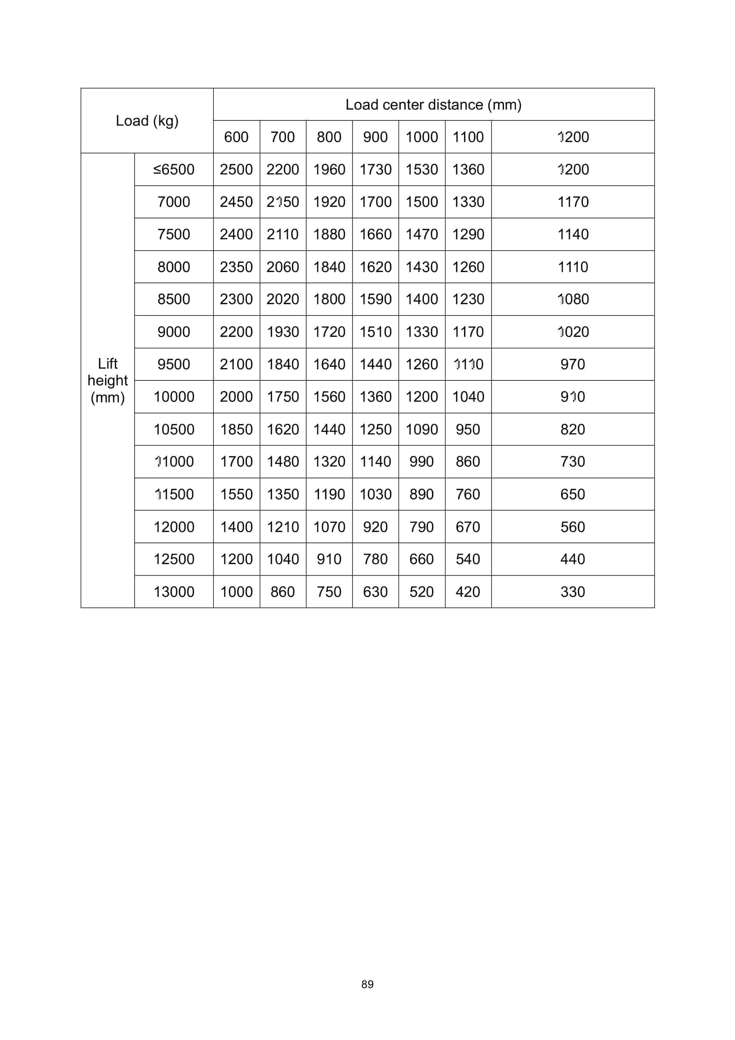 Hangcha X Series Lithium-ion Battery Reach Forklift Truck Operation and Maintenance Manual-2