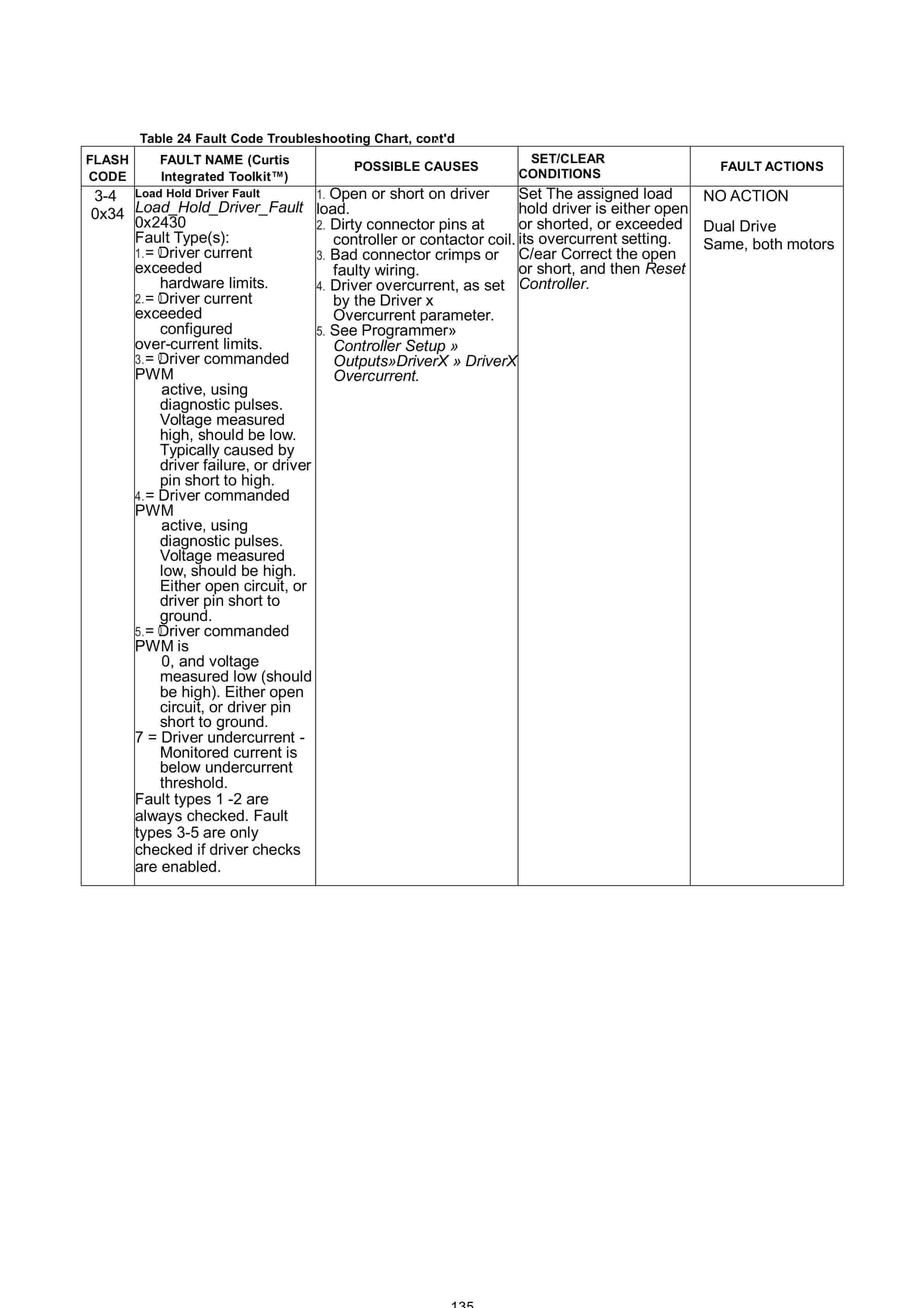 Hangcha X Series Lithium-ion Battery Reach Forklift Truck Operation and Maintenance Manual-4