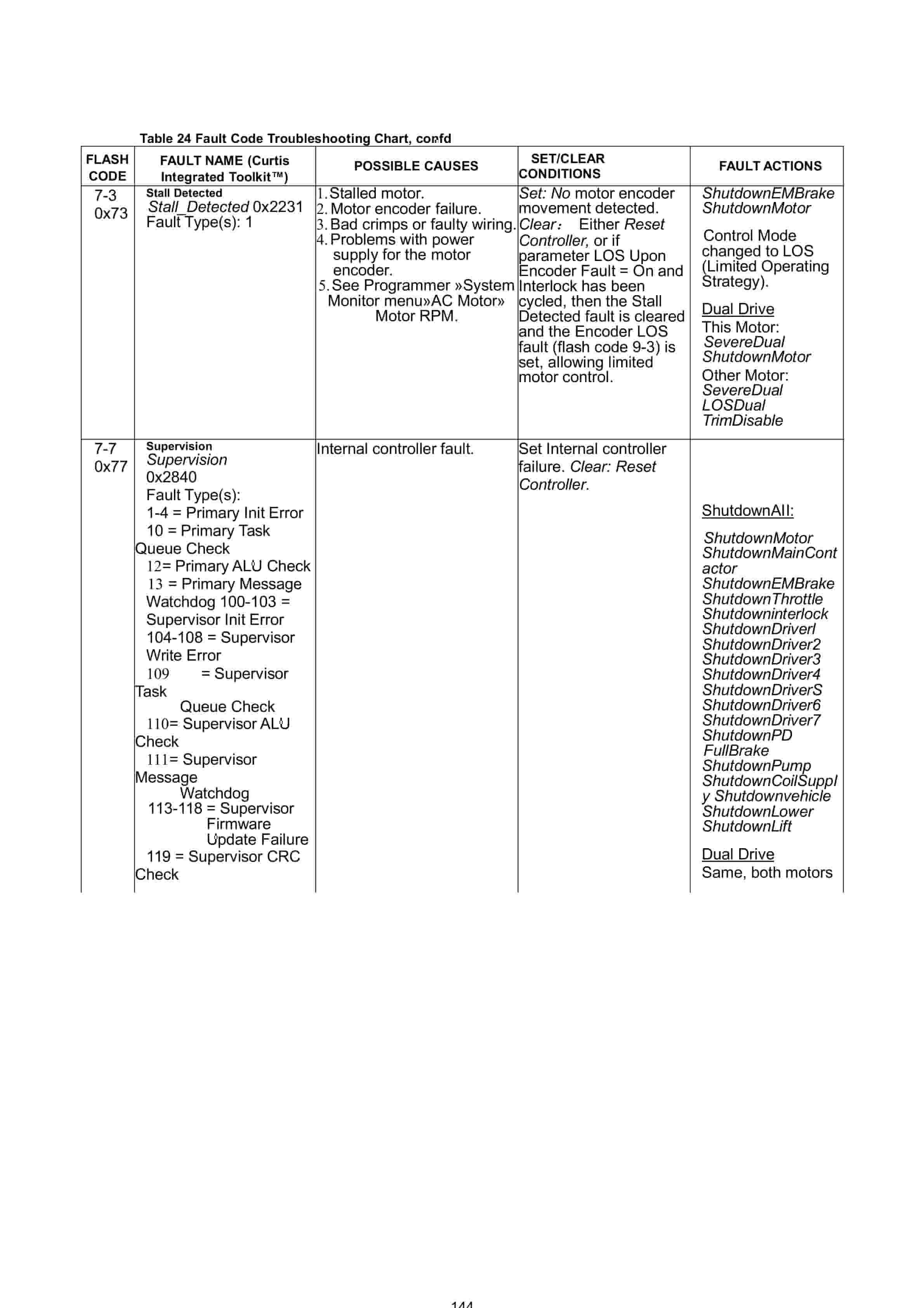 Hangcha X Series Lithium-ion Battery Reach Forklift Truck Operation and Maintenance Manual-5