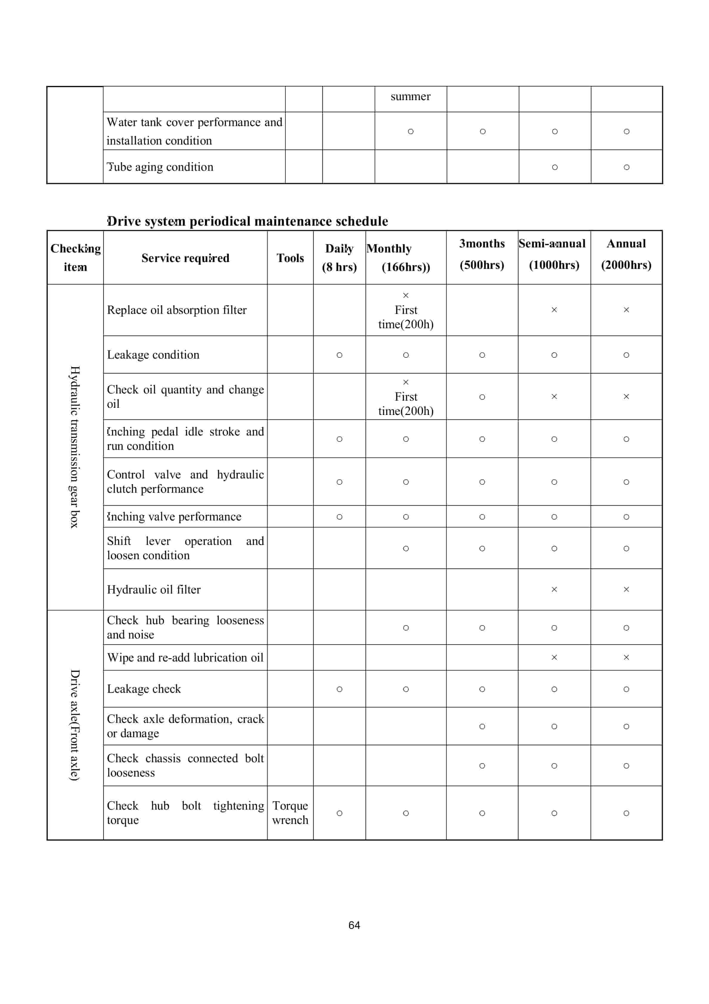 Hangcha XF Series 12t Internal Combustion Counterbalanced Forklift Truck Operation and Maintenance Manual-3
