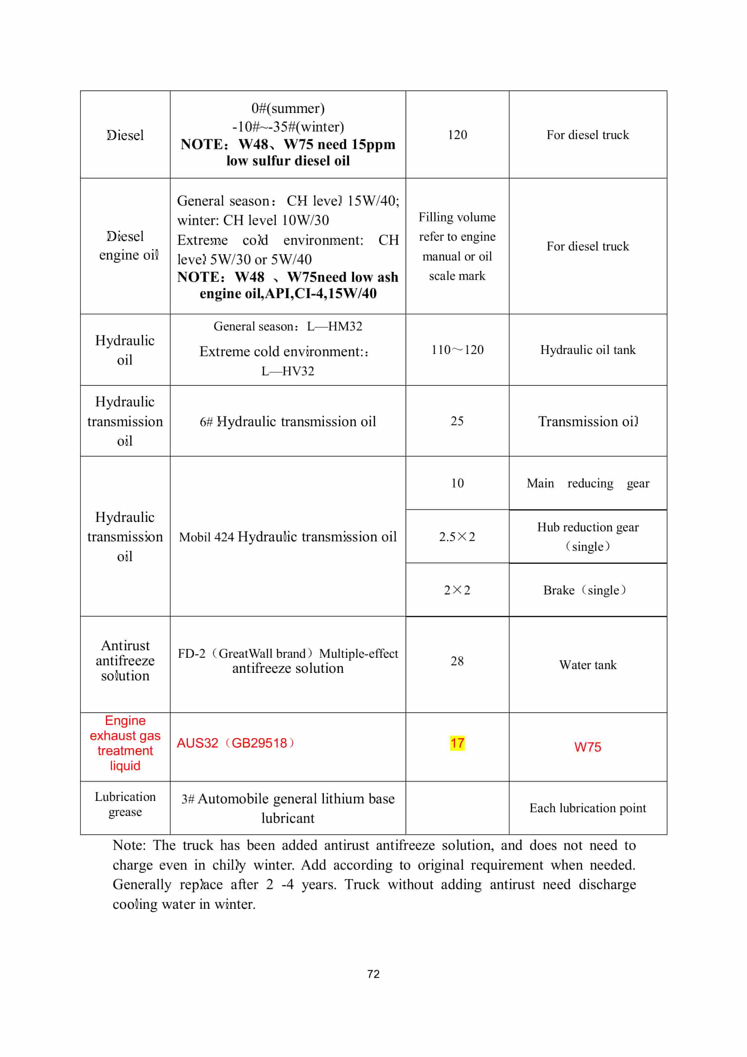 Hangcha XF Series 12t Internal Combustion Counterbalanced Forklift Truck Operation and Maintenance Manual-4