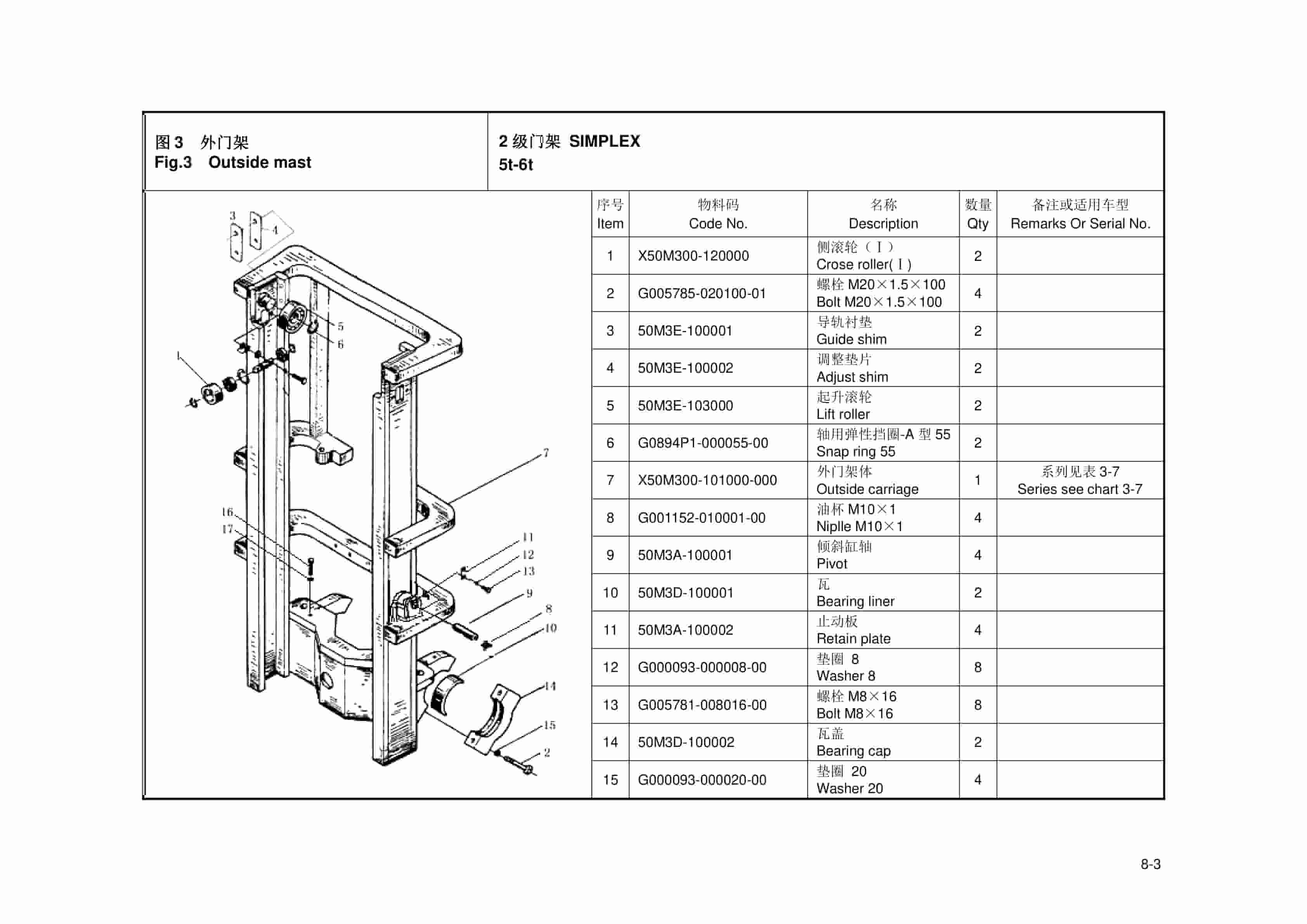 Hangcha XF Series Internal Combustion Counterbalanced Forklift Truck Parts Catalog-2