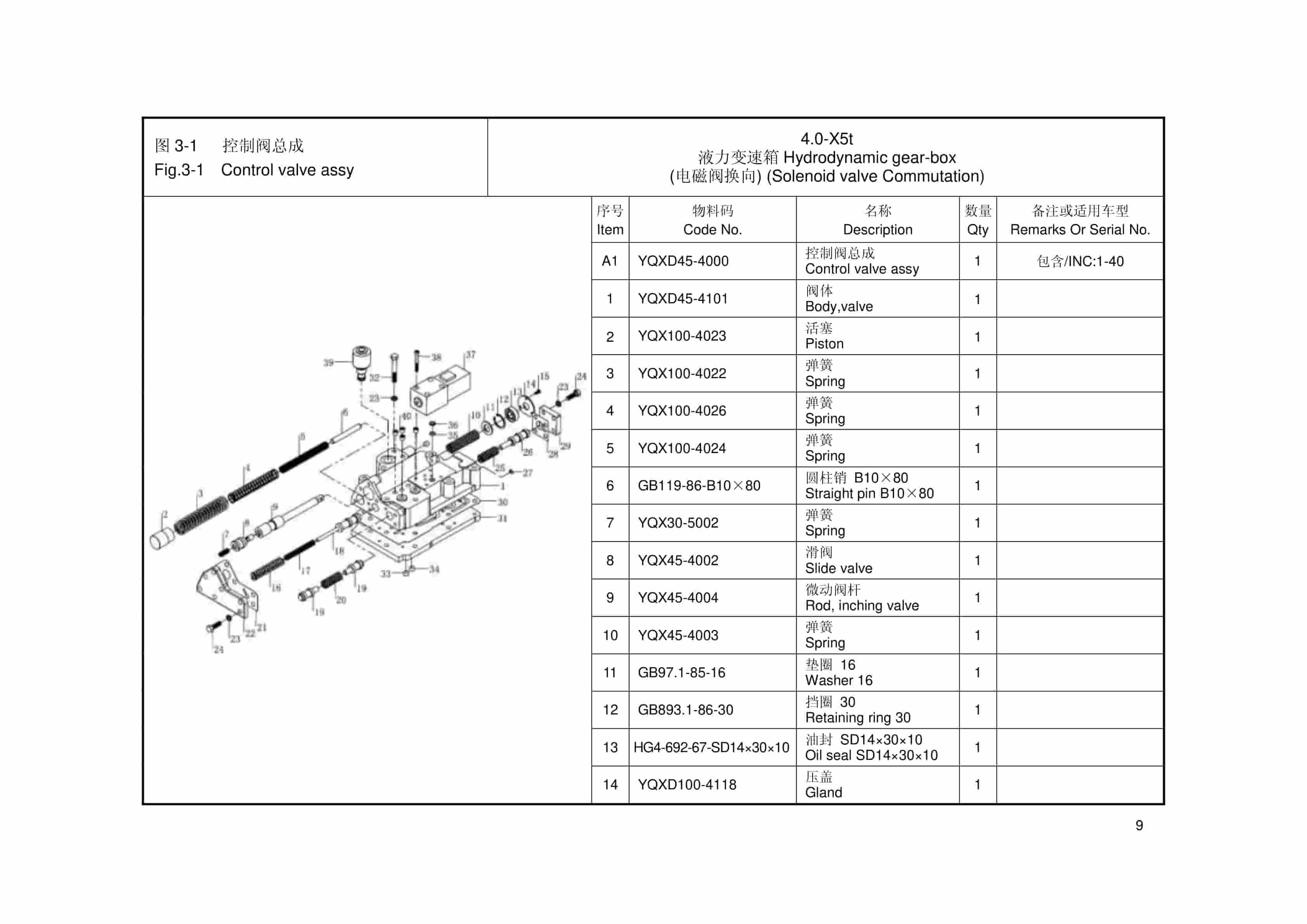 Hangcha YQX45, YQXD45 Parts Catalog-2