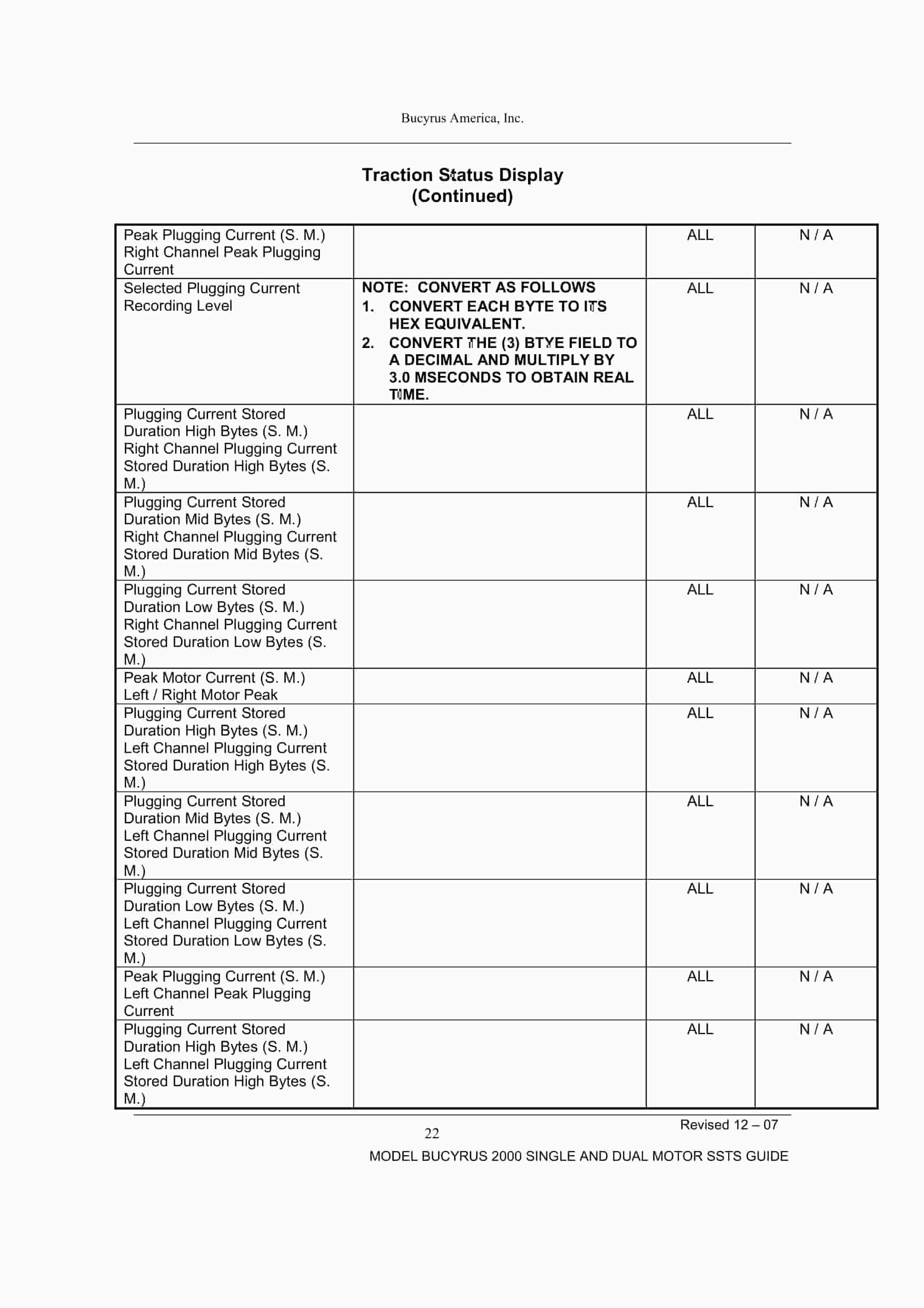 Bucyrus 2000 Dual And Single Motor Solid State Controllers Operation And Troubleshooting Guide-2