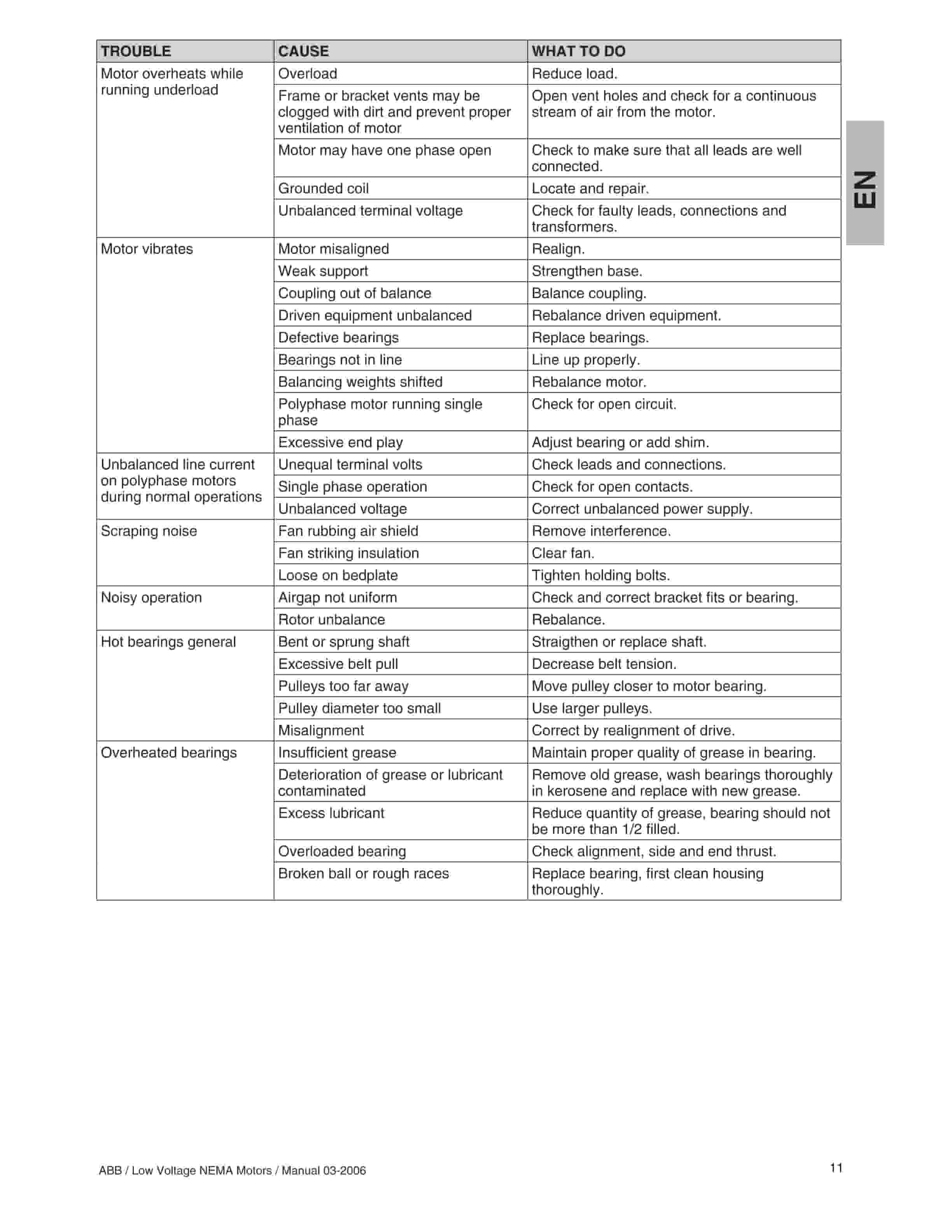 Bucyrus Belt System Spare Parts List 203106-5