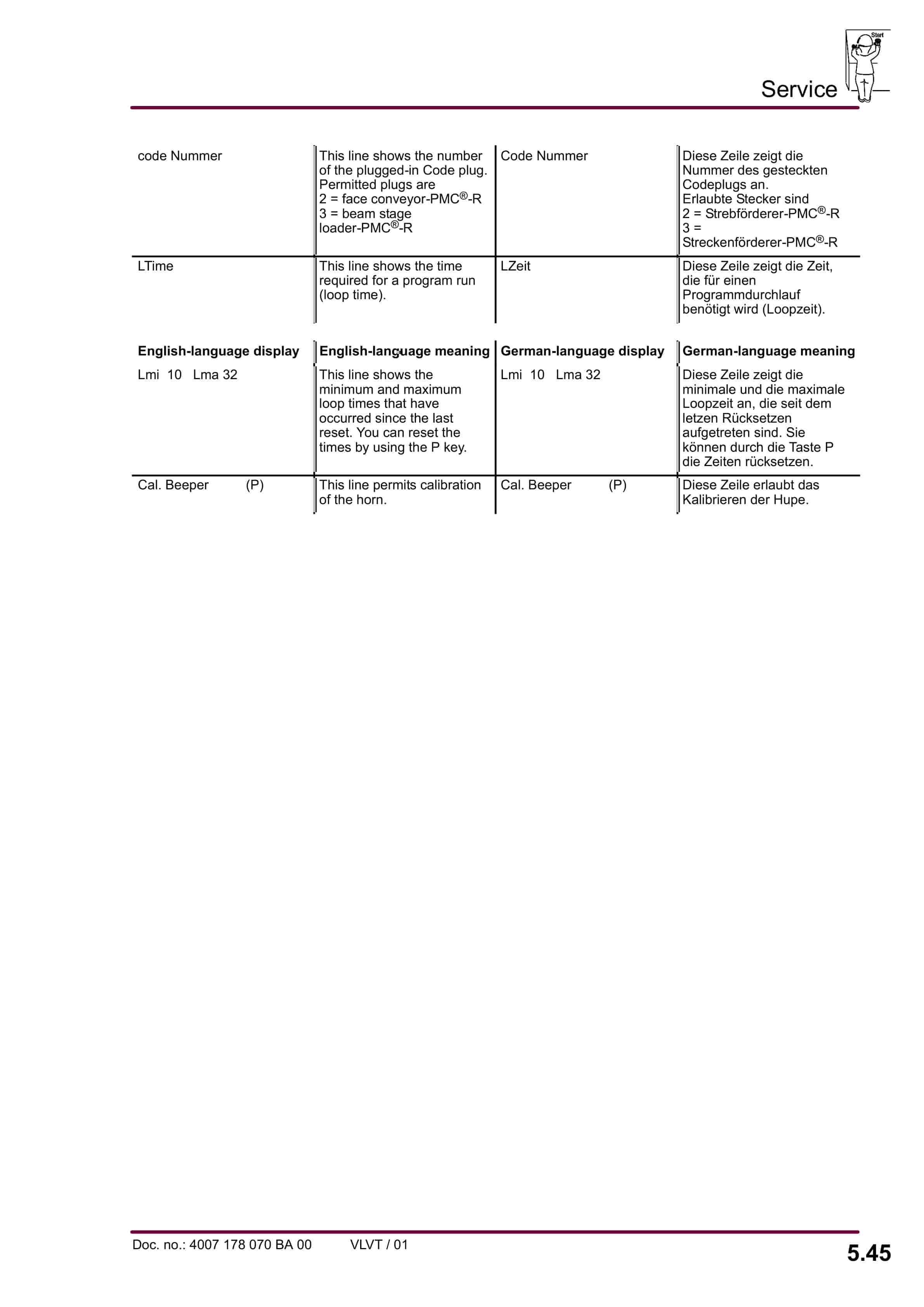 Bucyrus DBT - Chain Tensioner With PMC-R Operating Manual 4007 178 070 00 BA 00-3