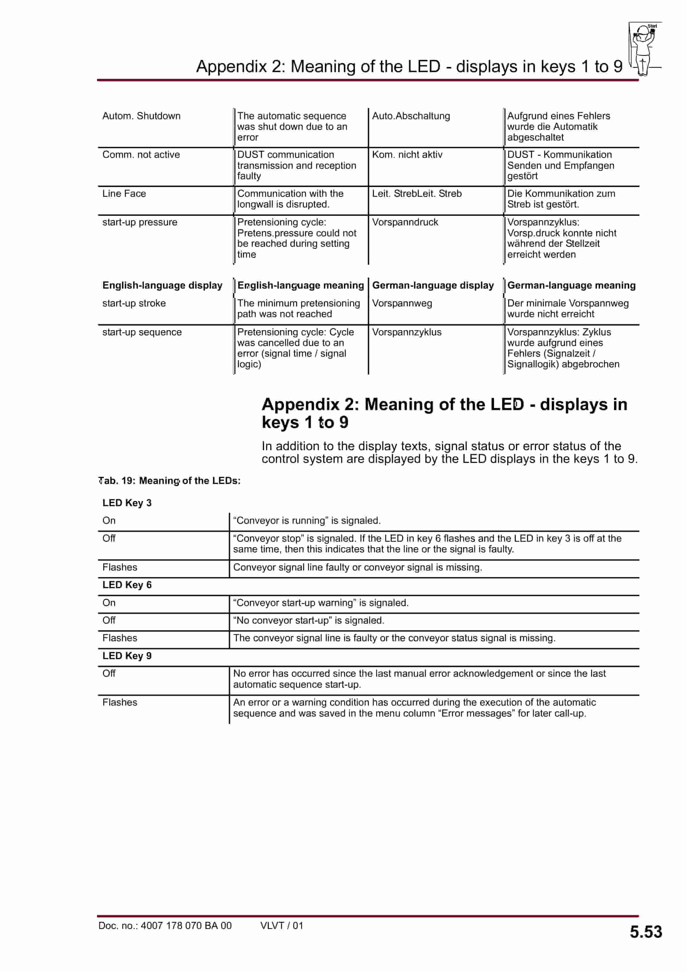 Bucyrus DBT - Chain Tensioner With PMC-R Operating Manual 4007 178 070 00 BA 00-4