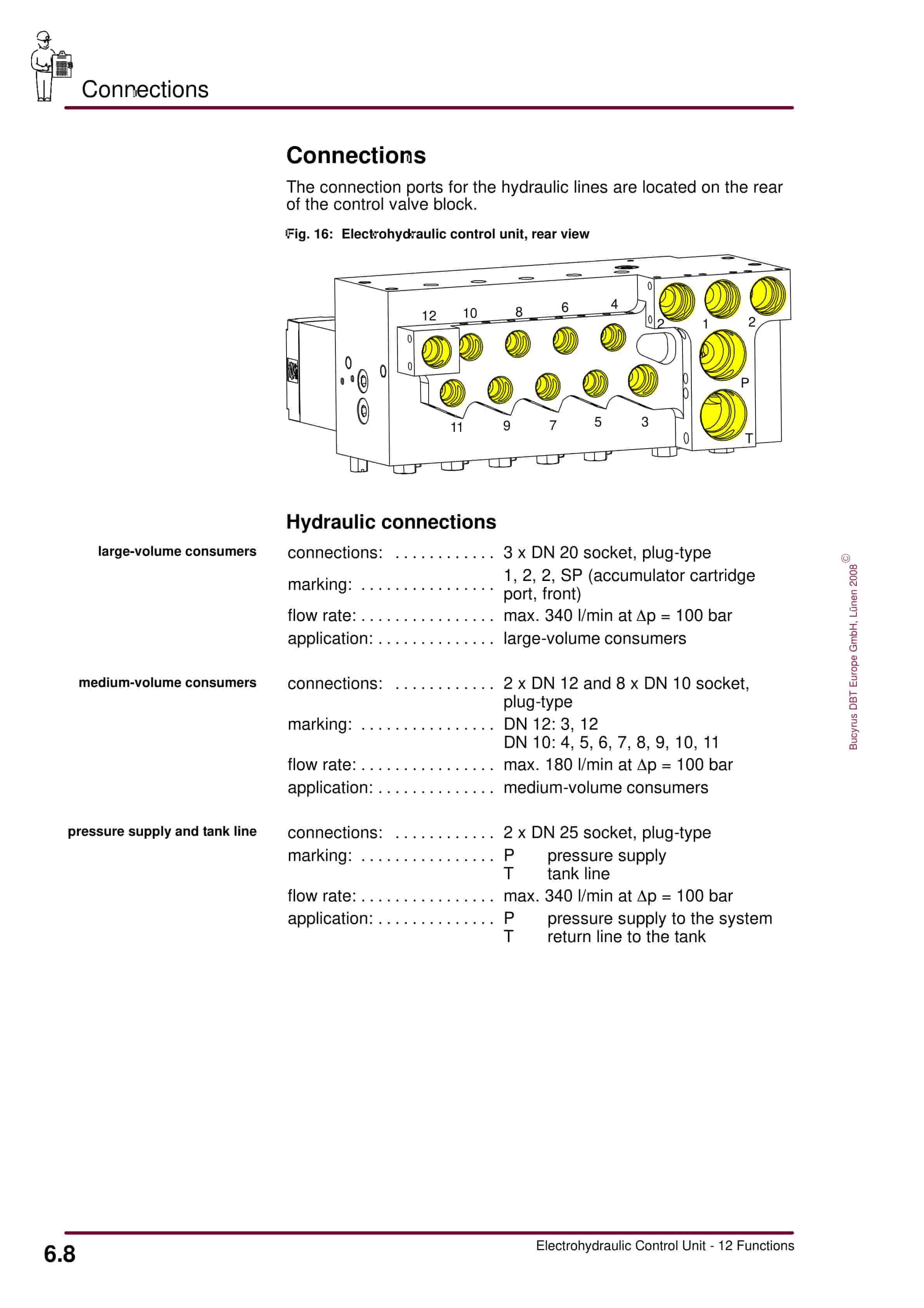 Bucyrus Electrohydraulic Control Unit, 12 Functions Operating Manual 8154 120 000 BA 00-5