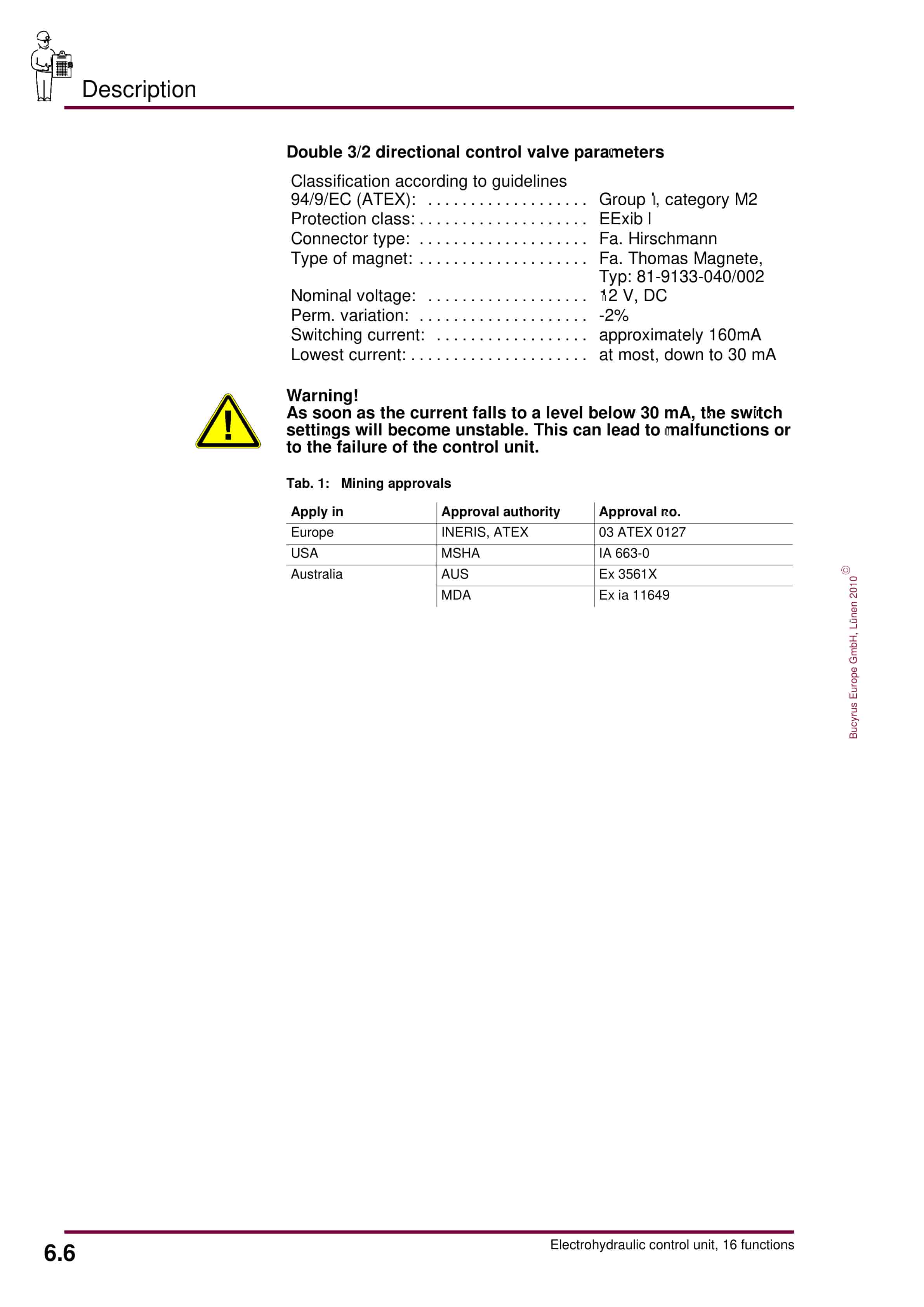 Bucyrus Electrohydraulic Control Unit, 16 Functions Operating Manual 8154 098 000 BA 00-5