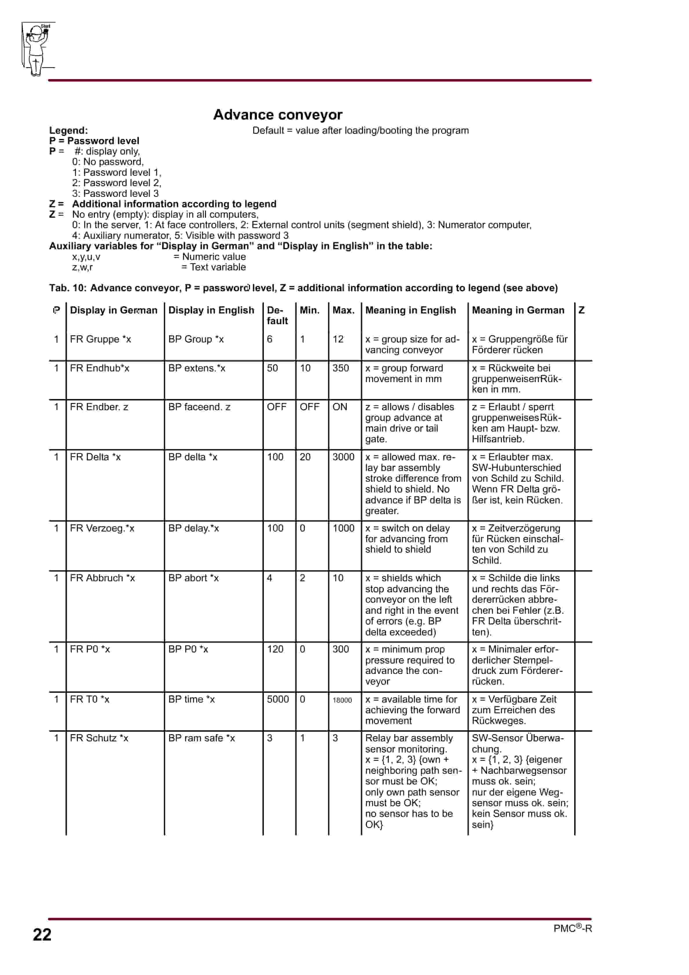 Bucyrus Face Controller With PMC-R Operating Manual 4007 176 010 BA 00-3