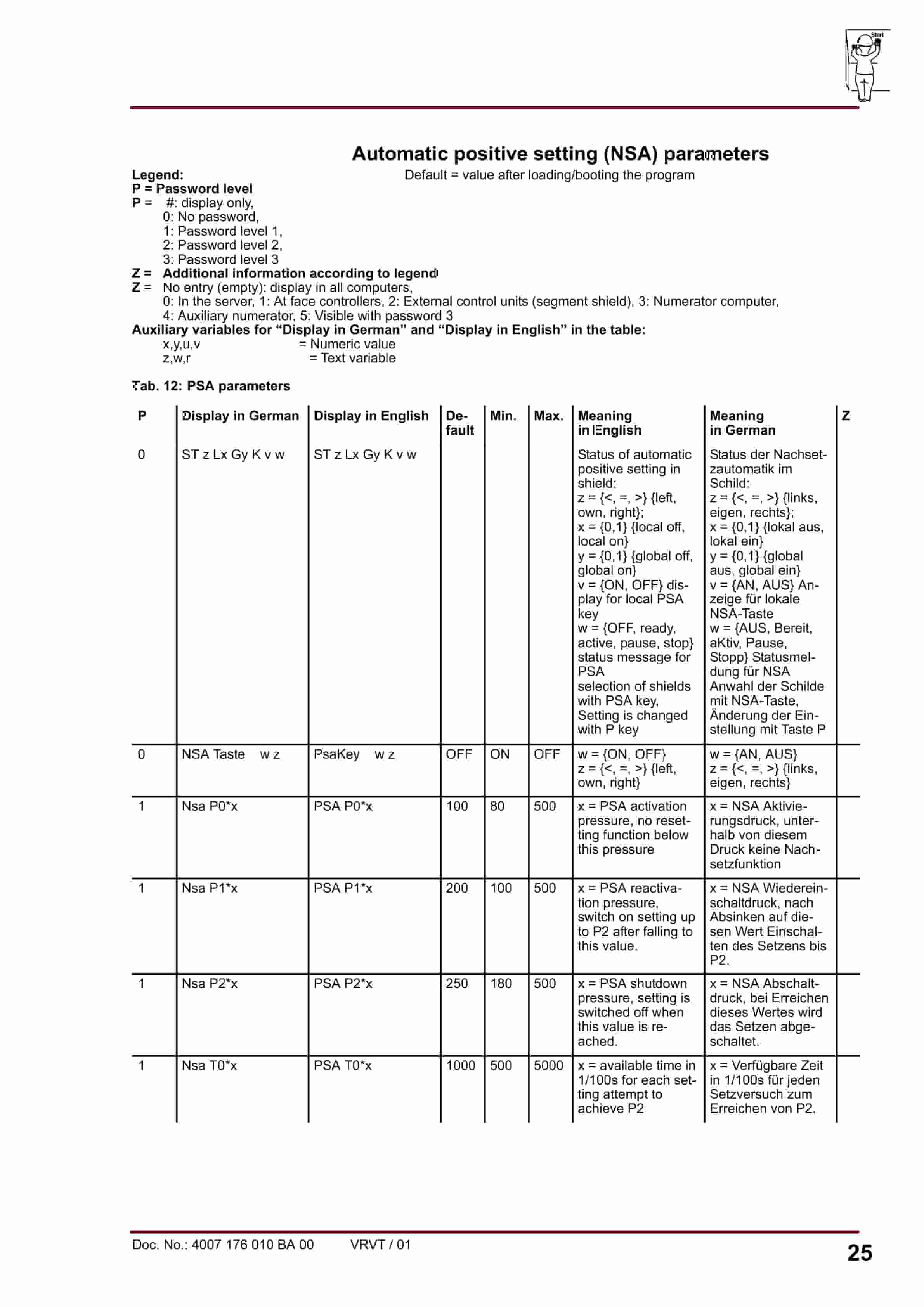 Bucyrus Face Controller With PMC-R Operating Manual 4007 176 010 BA 00-4
