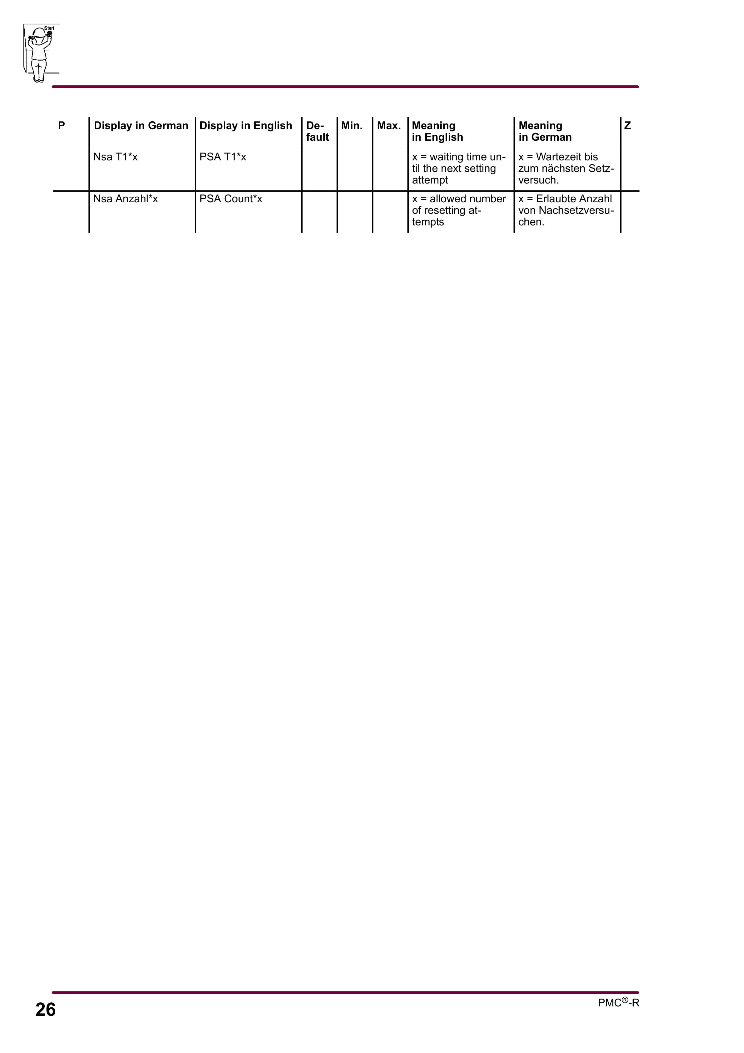 Bucyrus Face Controller With PMC-R Operating Manual 4007 176 010 BA 00-5