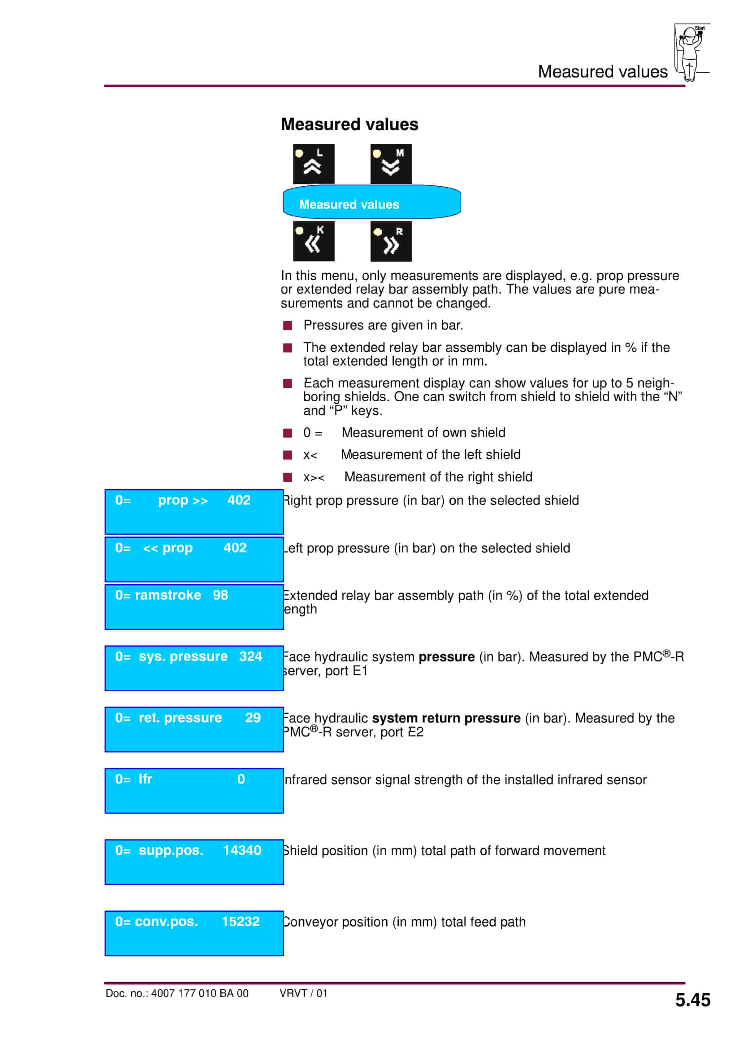 Bucyrus Face Controller With PMC-R Operating Manual 4007 177 010 BA 00-2