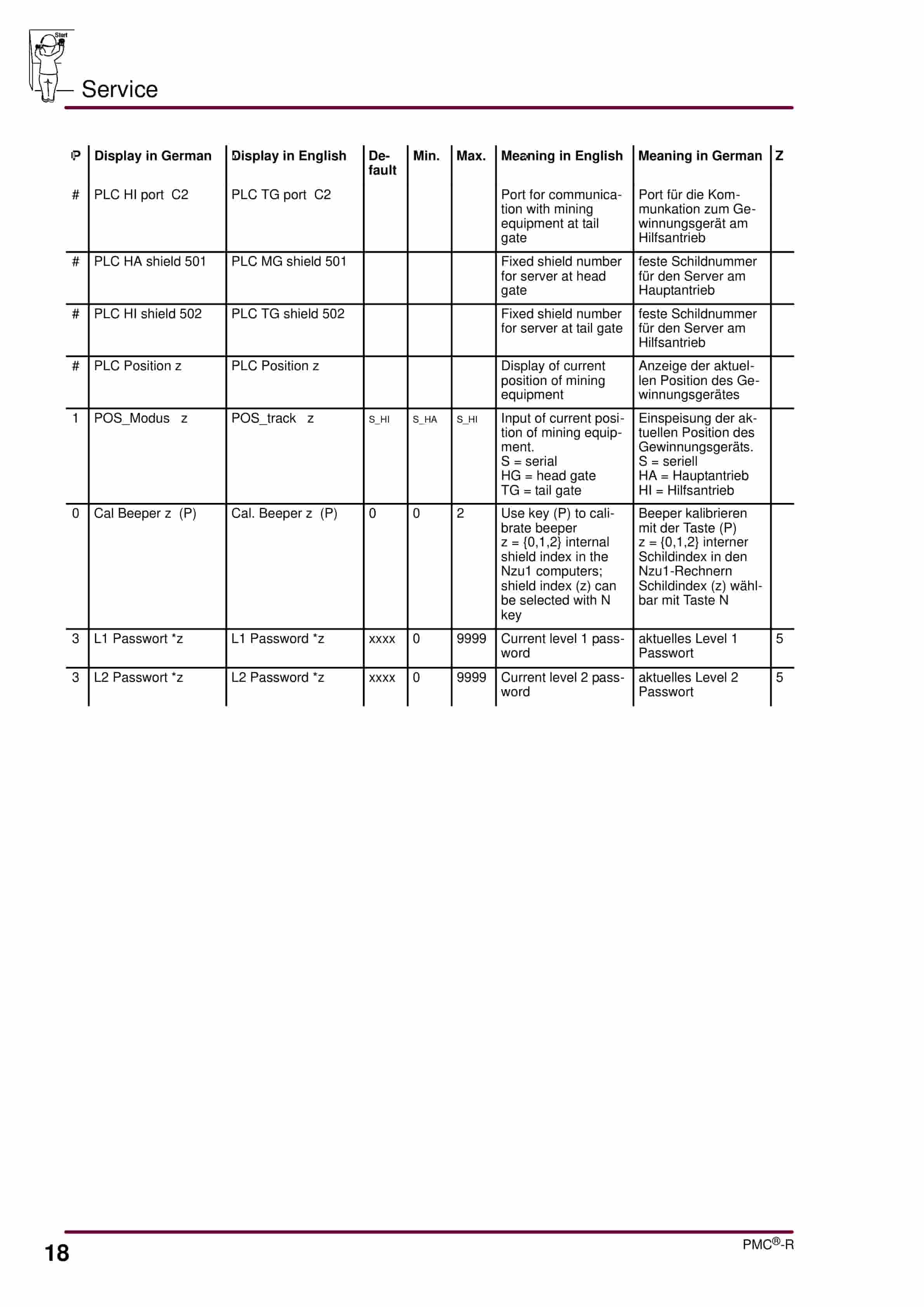 Bucyrus Face Controller With PMC-R Parameter Lists Operating Manual 4007 177 010 BA 00-2