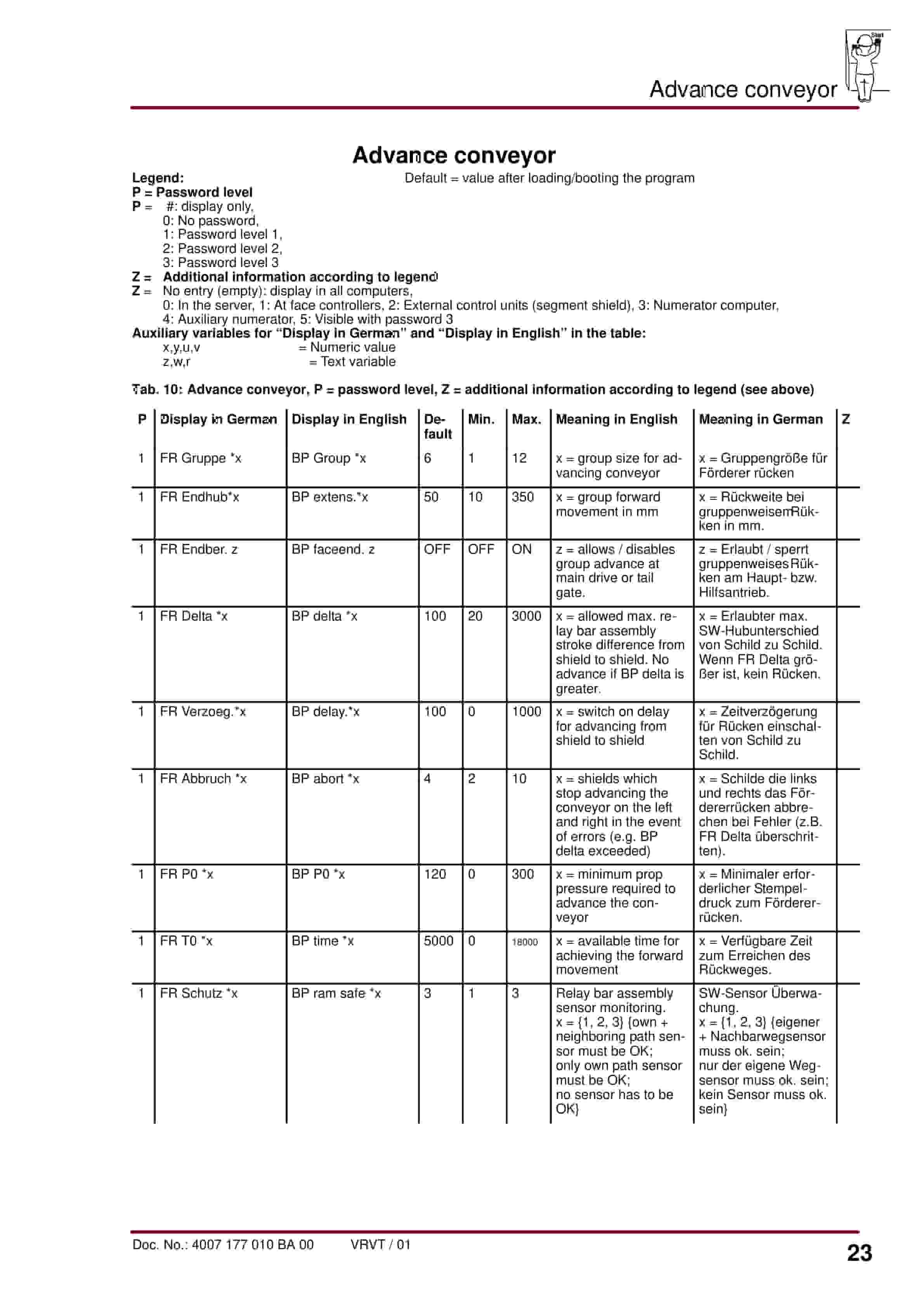 Bucyrus Face Controller With PMC-R Parameter Lists Operating Manual 4007 177 010 BA 00-3