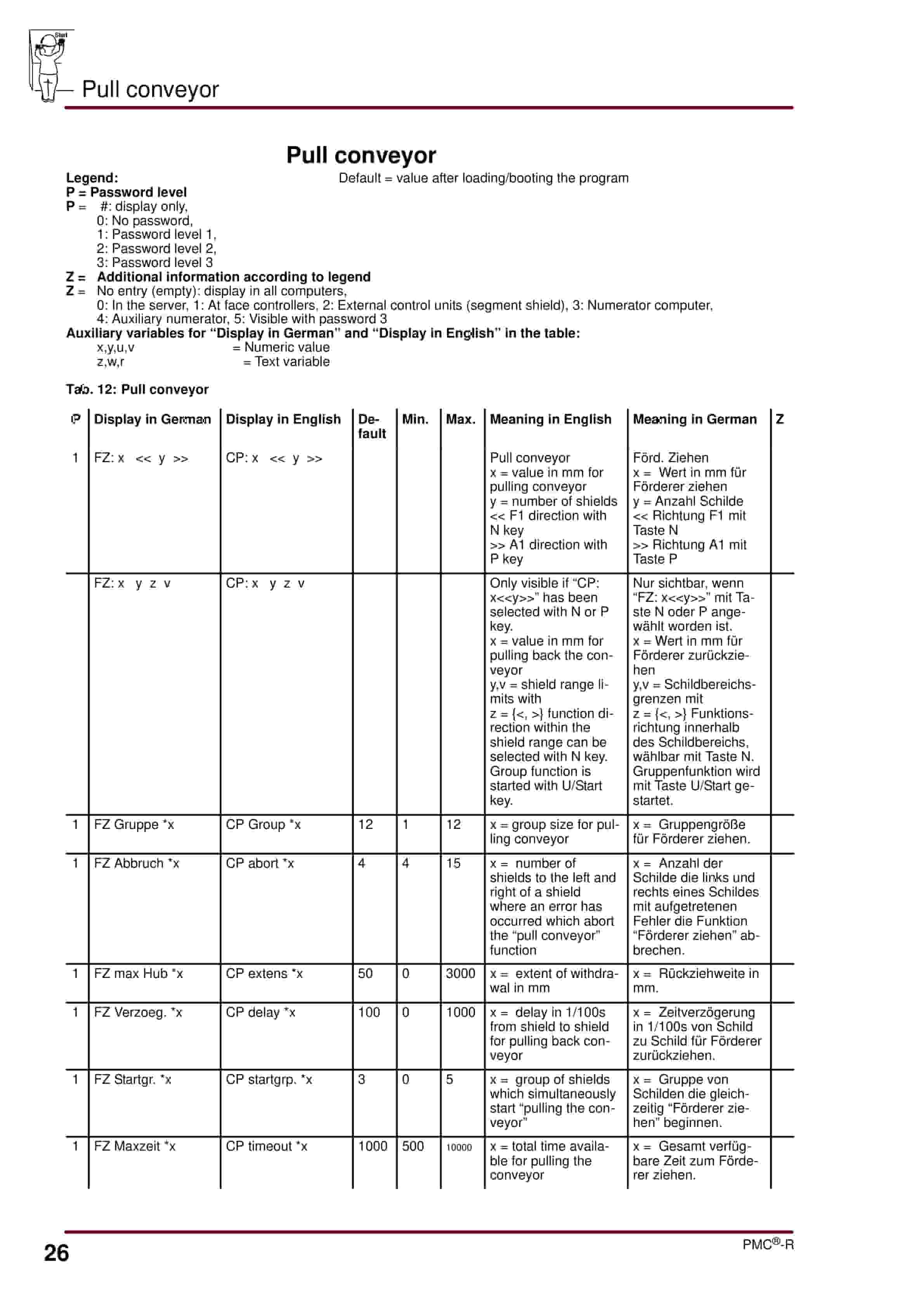 Bucyrus Face Controller With PMC-R Parameter Lists Operating Manual 4007 177 010 BA 00-4