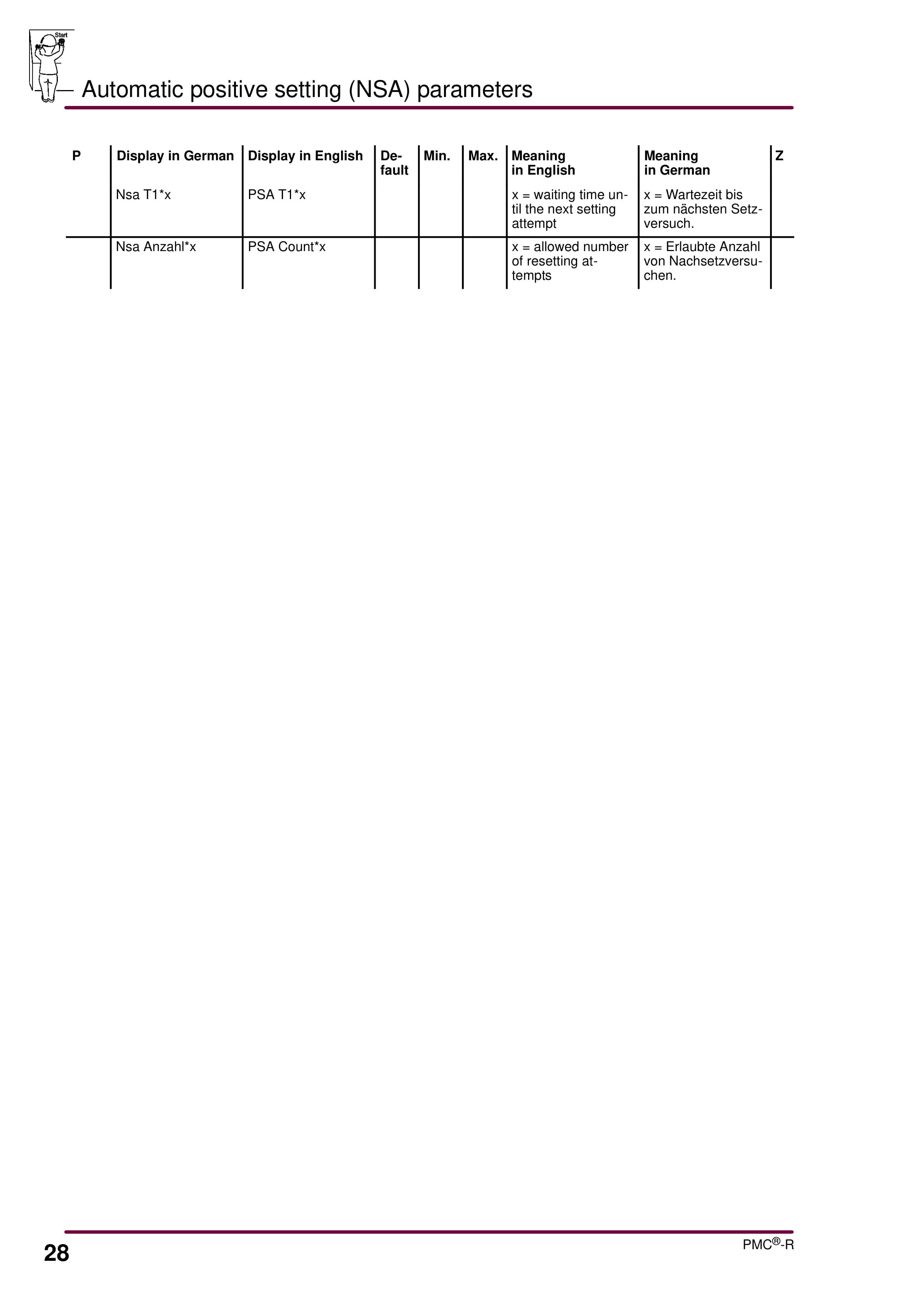 Bucyrus Face Controller With PMC-R Parameter Lists Operating Manual 4007 177 010 BA 00-5