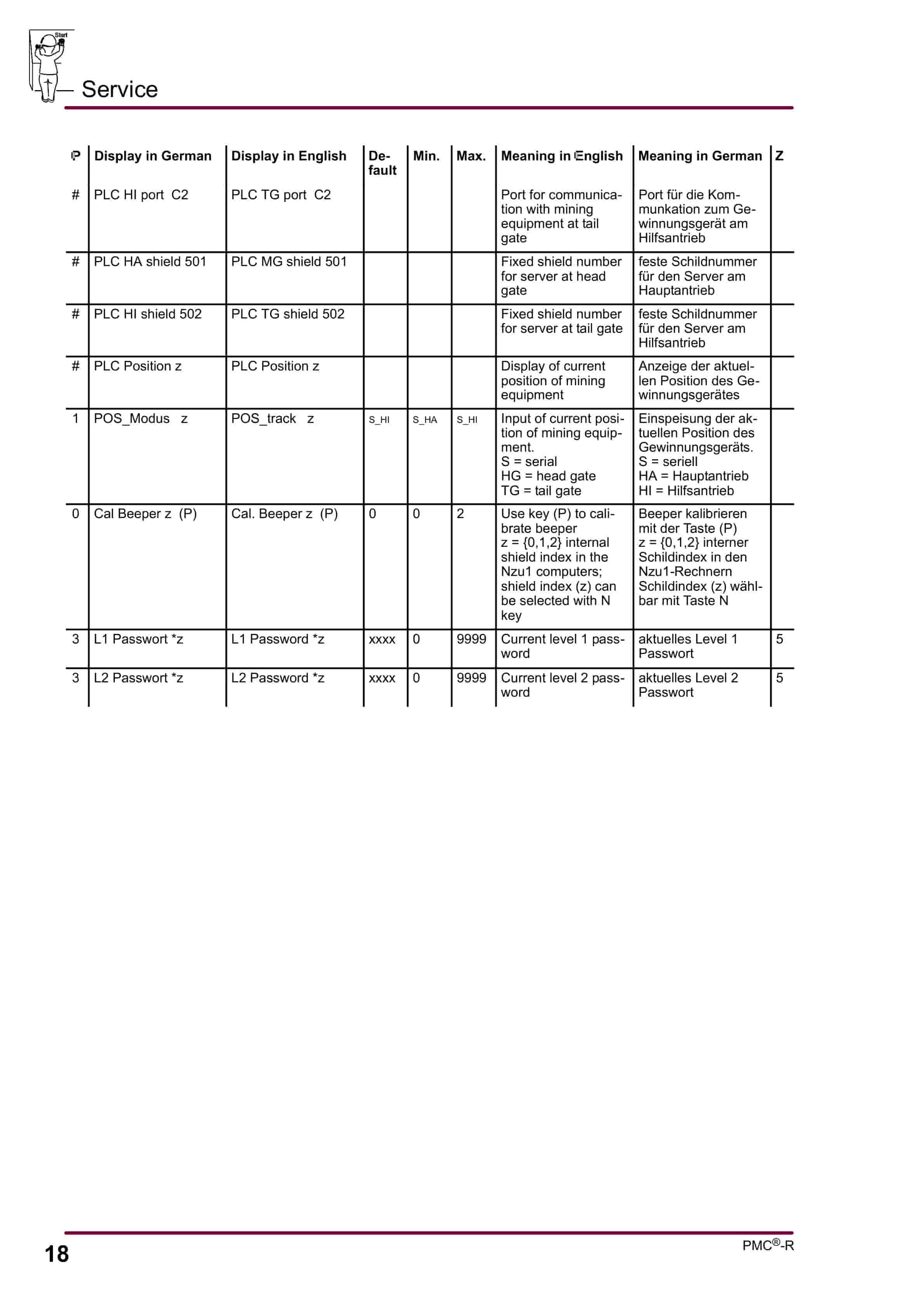 Bucyrus Face Controller With PMC-R Parameter Lists Operating Manual 4007 178 010 BA 00-2