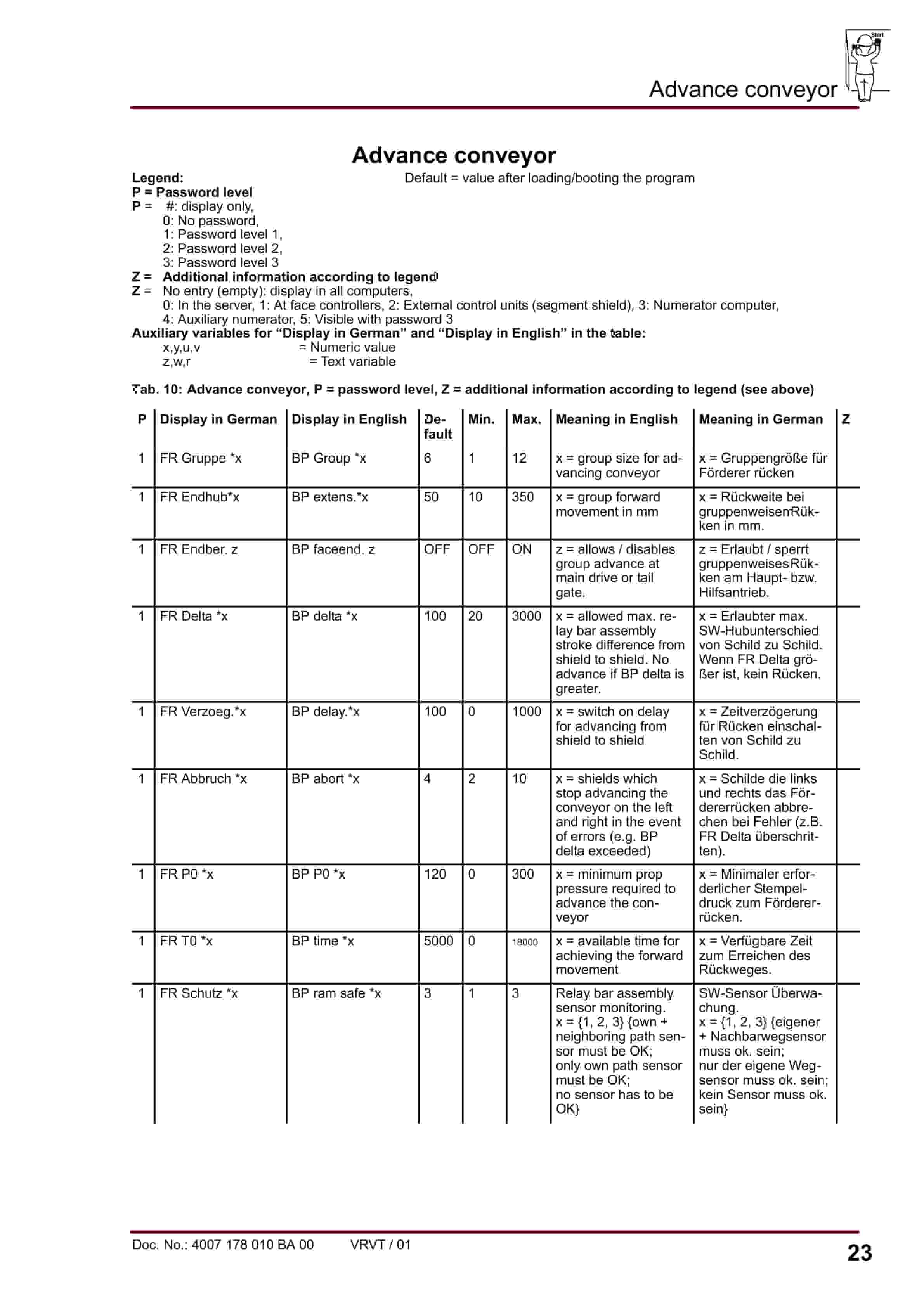 Bucyrus Face Controller With PMC-R Parameter Lists Operating Manual 4007 178 010 BA 00-3