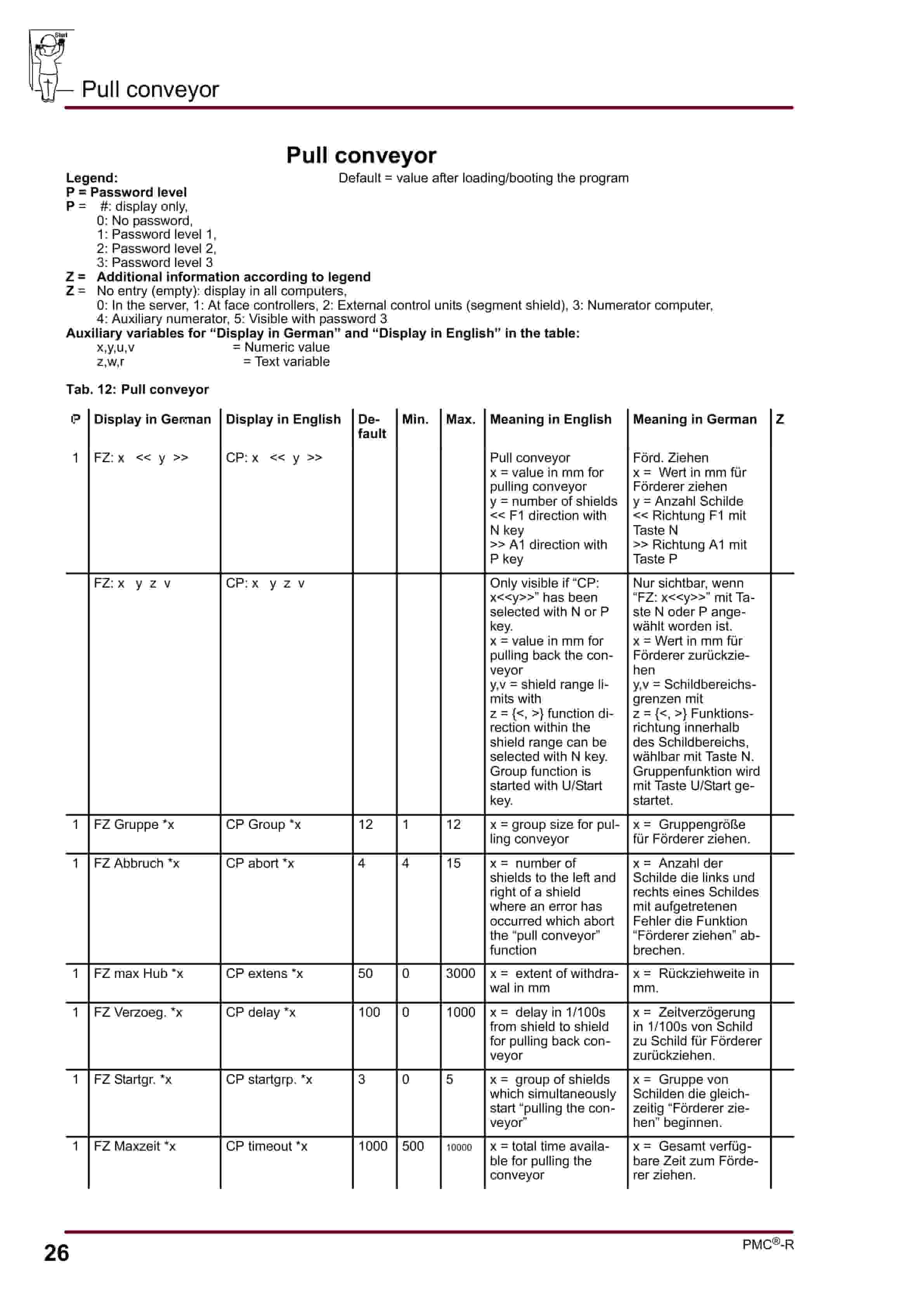 Bucyrus Face Controller With PMC-R Parameter Lists Operating Manual 4007 178 010 BA 00-4