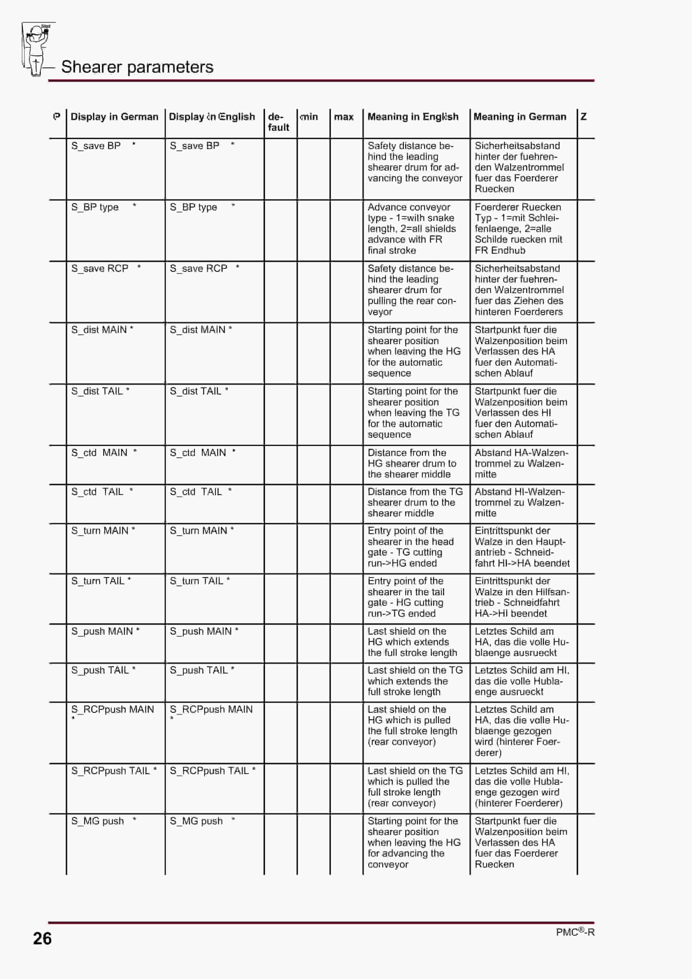 Bucyrus Face Controller With PMC-R Parameter Lists Operating Manual 4007 179 010 PA 00-3