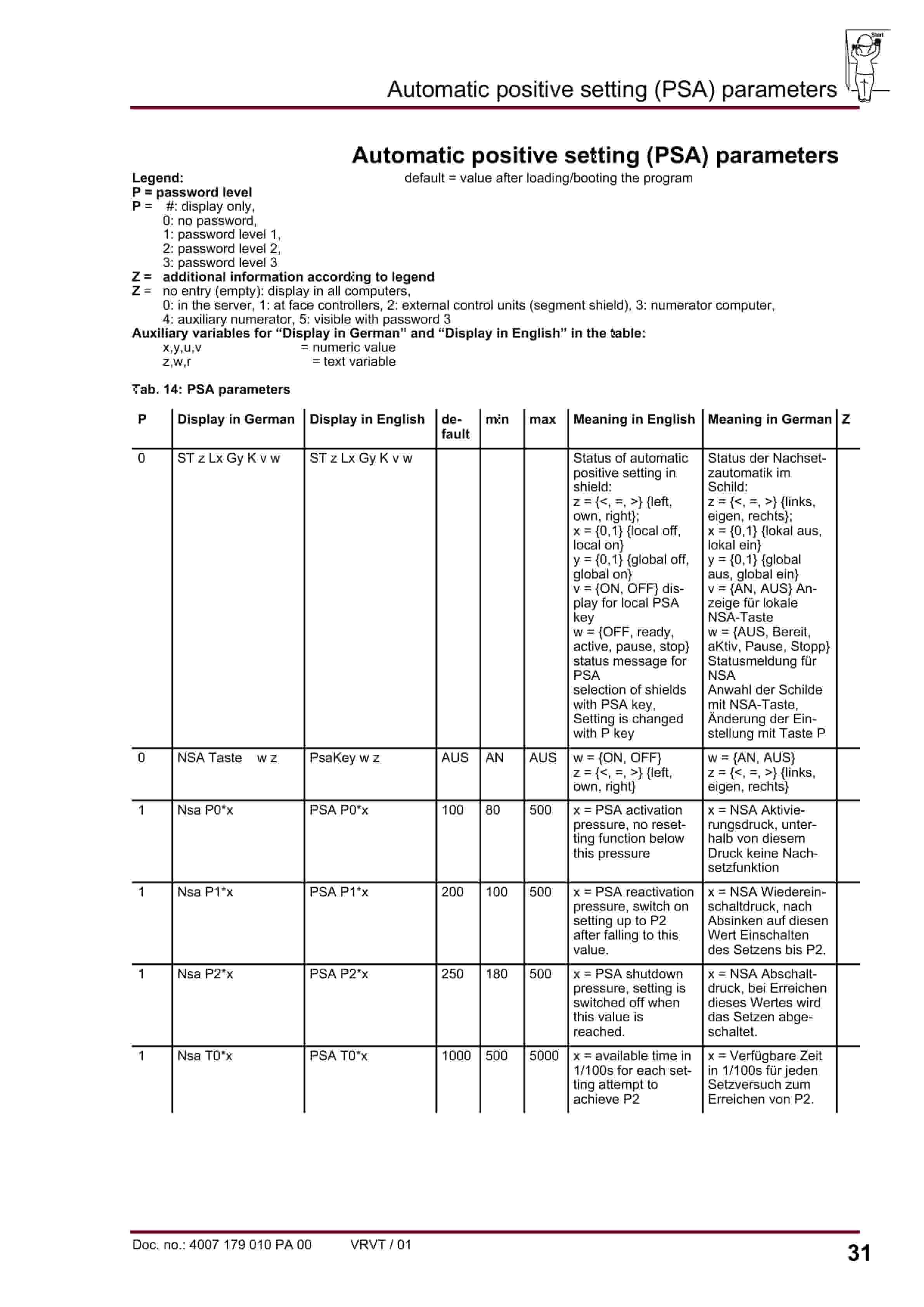 Bucyrus Face Controller With PMC-R Parameter Lists Operating Manual 4007 179 010 PA 00-5