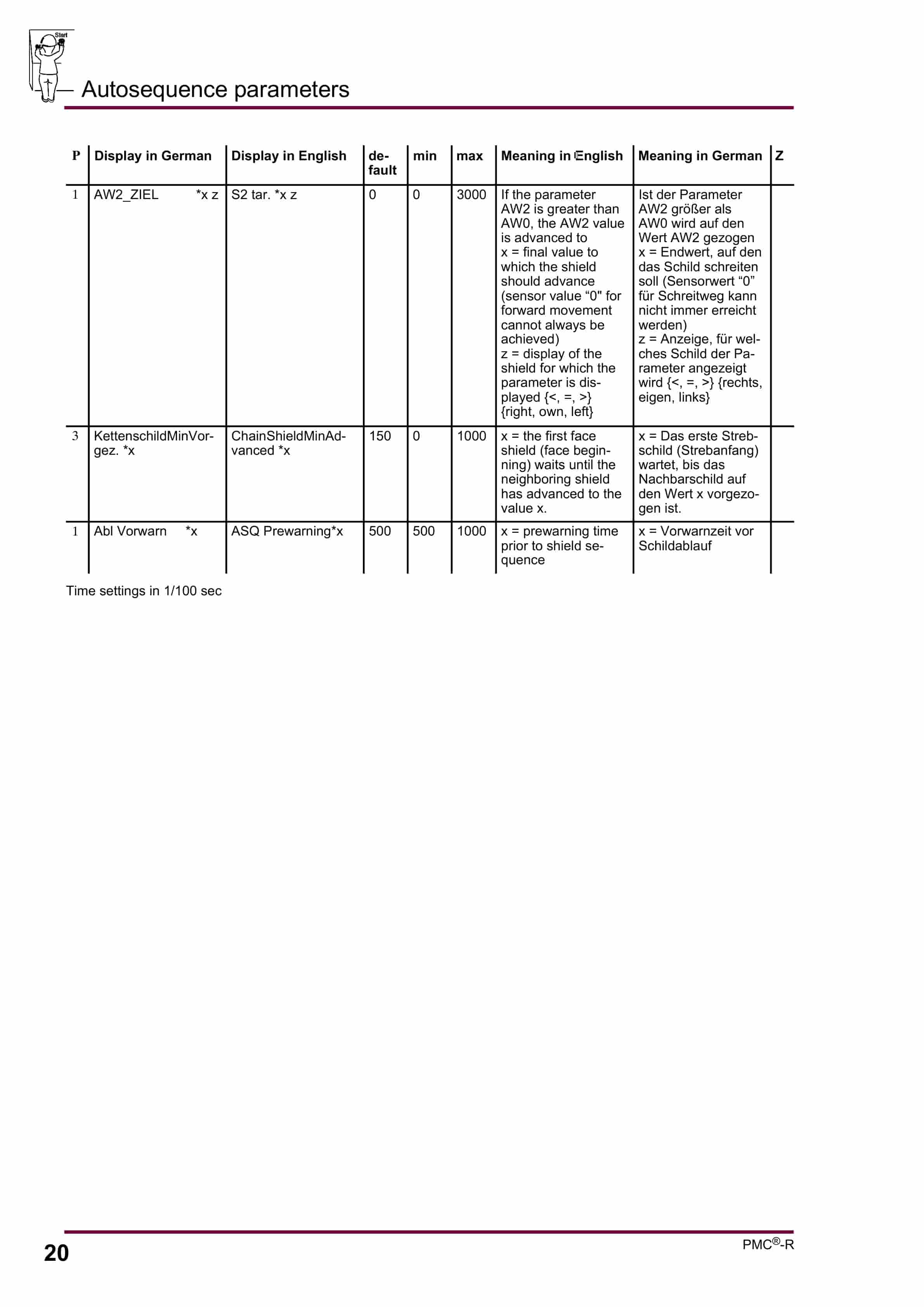 Bucyrus Face Controller With PMC-R Parameter Lists Operating Manual 4007 180 010 PA 00-2