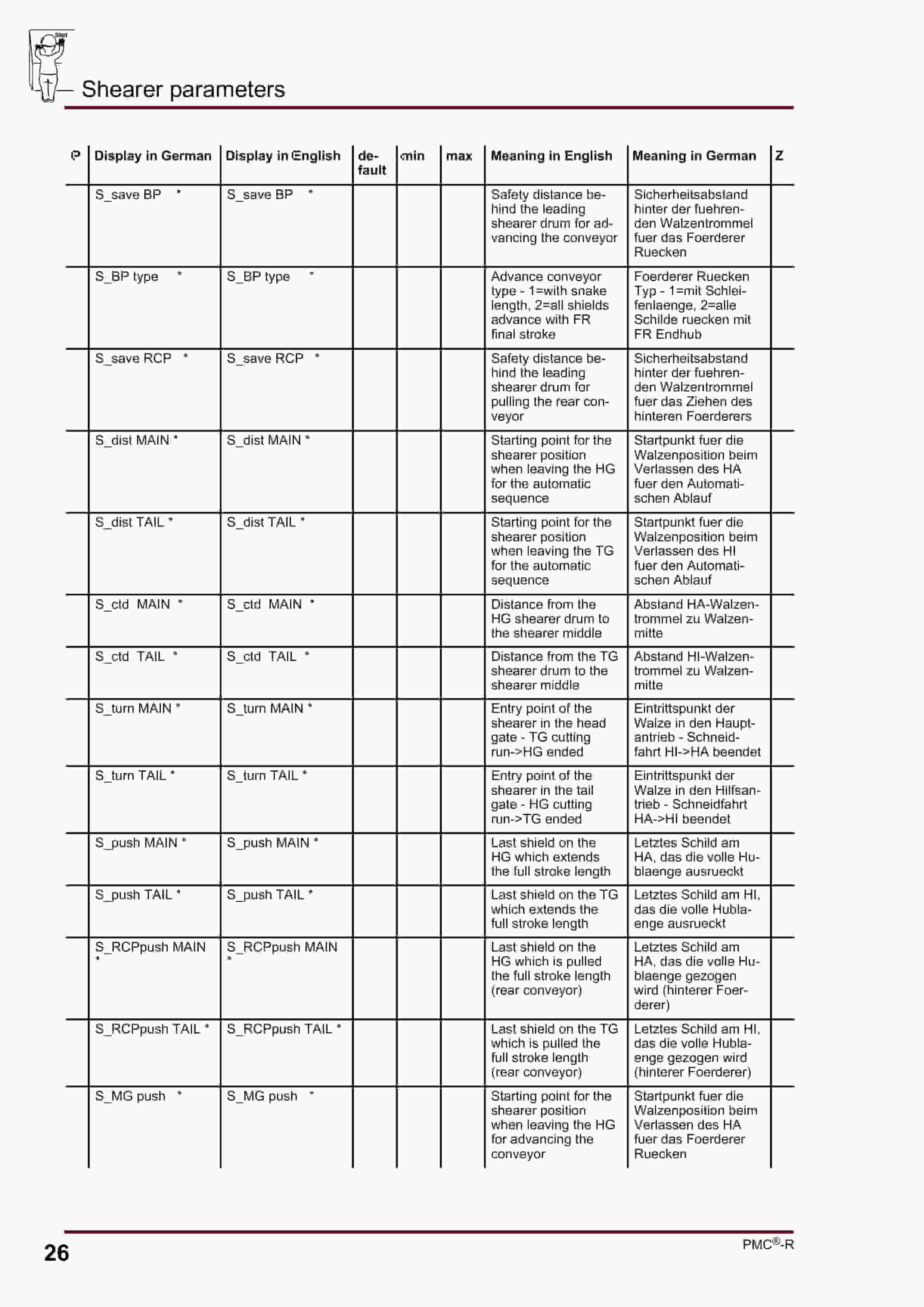 Bucyrus Face Controller With PMC-R Parameter Lists Operating Manual 4007 180 010 PA 00-3