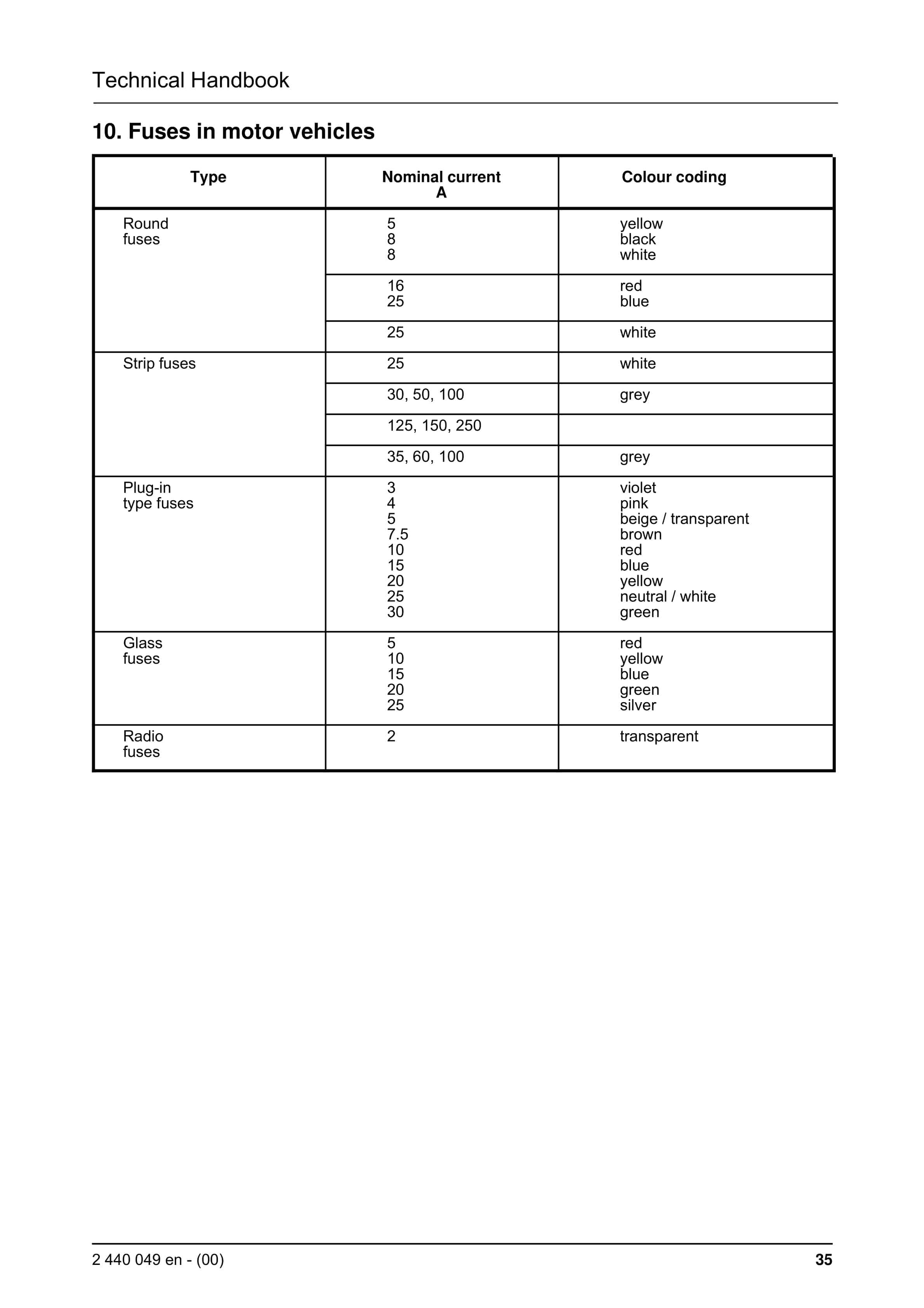 Bucyrus Fundamentals Of Electrical Engineering Technical Handbook 2440049-4