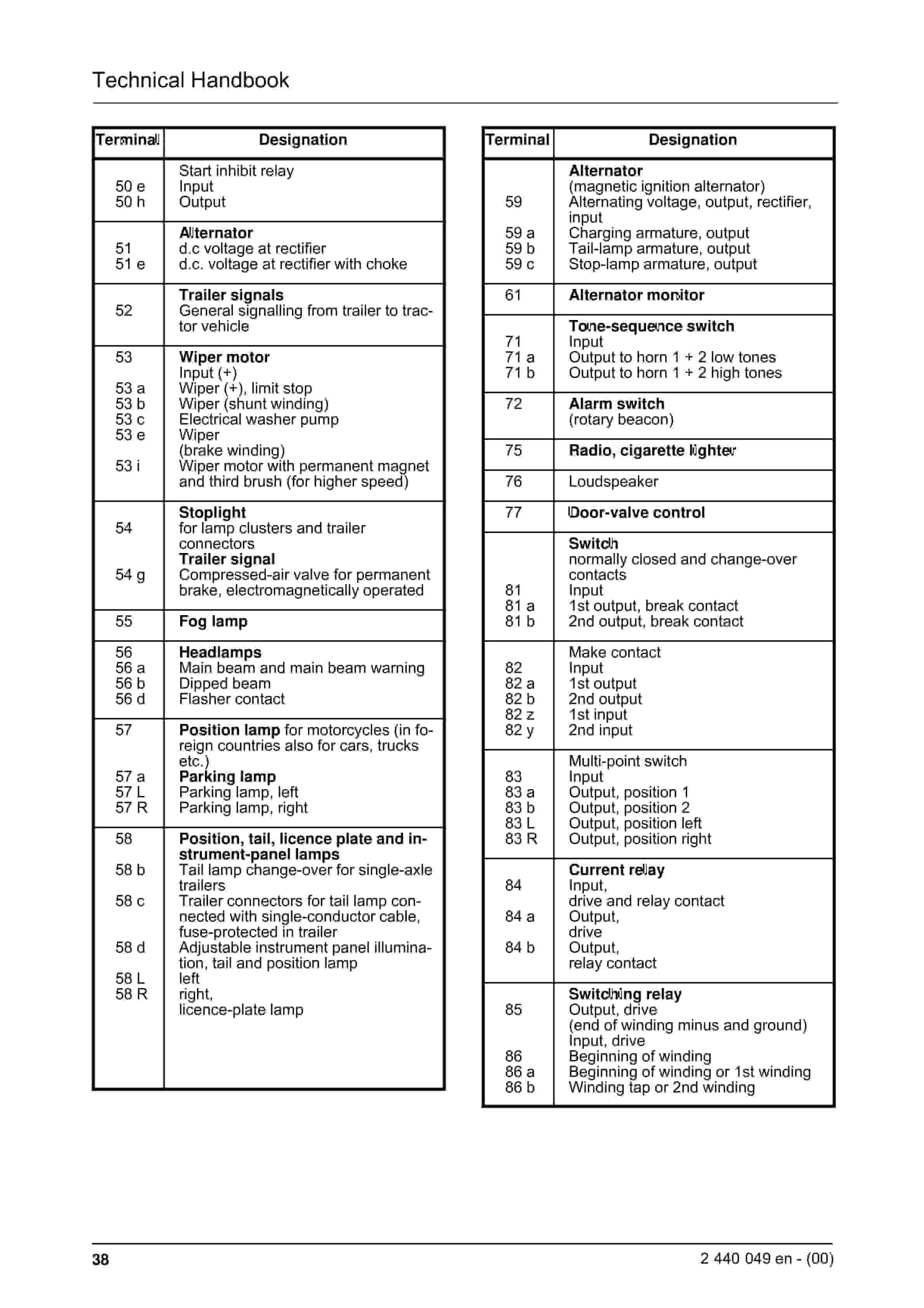 Bucyrus Fundamentals Of Electrical Engineering Technical Handbook 2440049-5