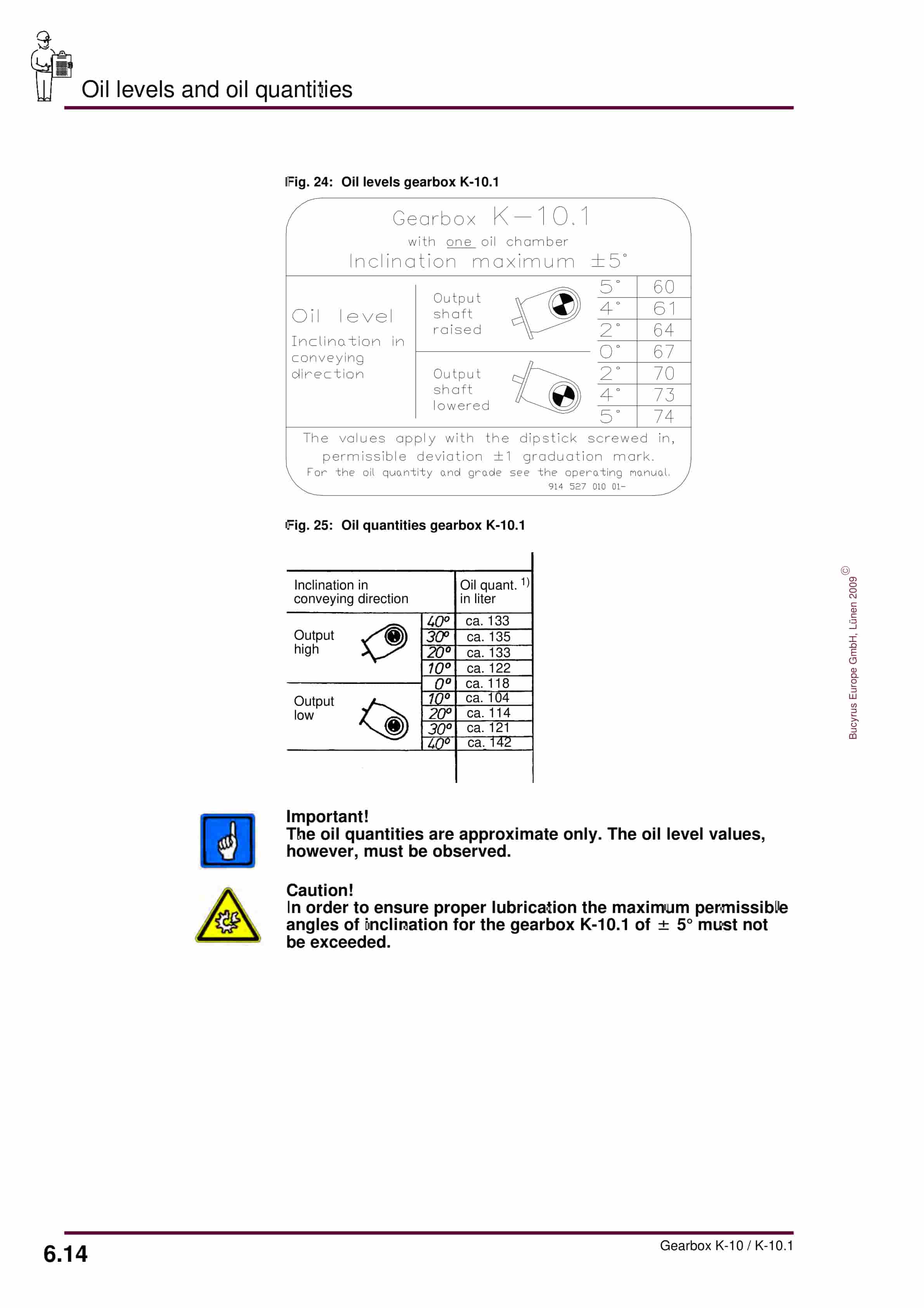 Bucyrus Gearbox K-10, K-10.1 Operating Manual 9145 010 000 BA 00-5