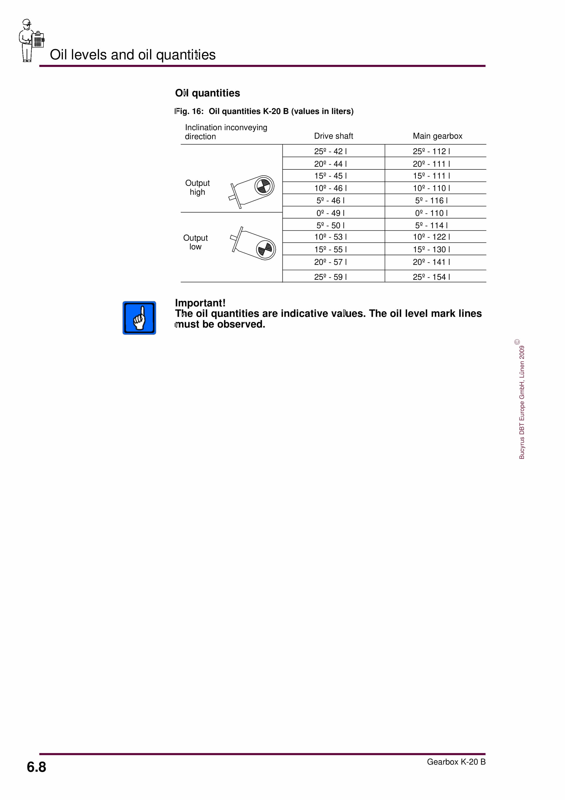 Bucyrus Gearbox K-20 B Operating Manual 1952 020 000 BA 00-5