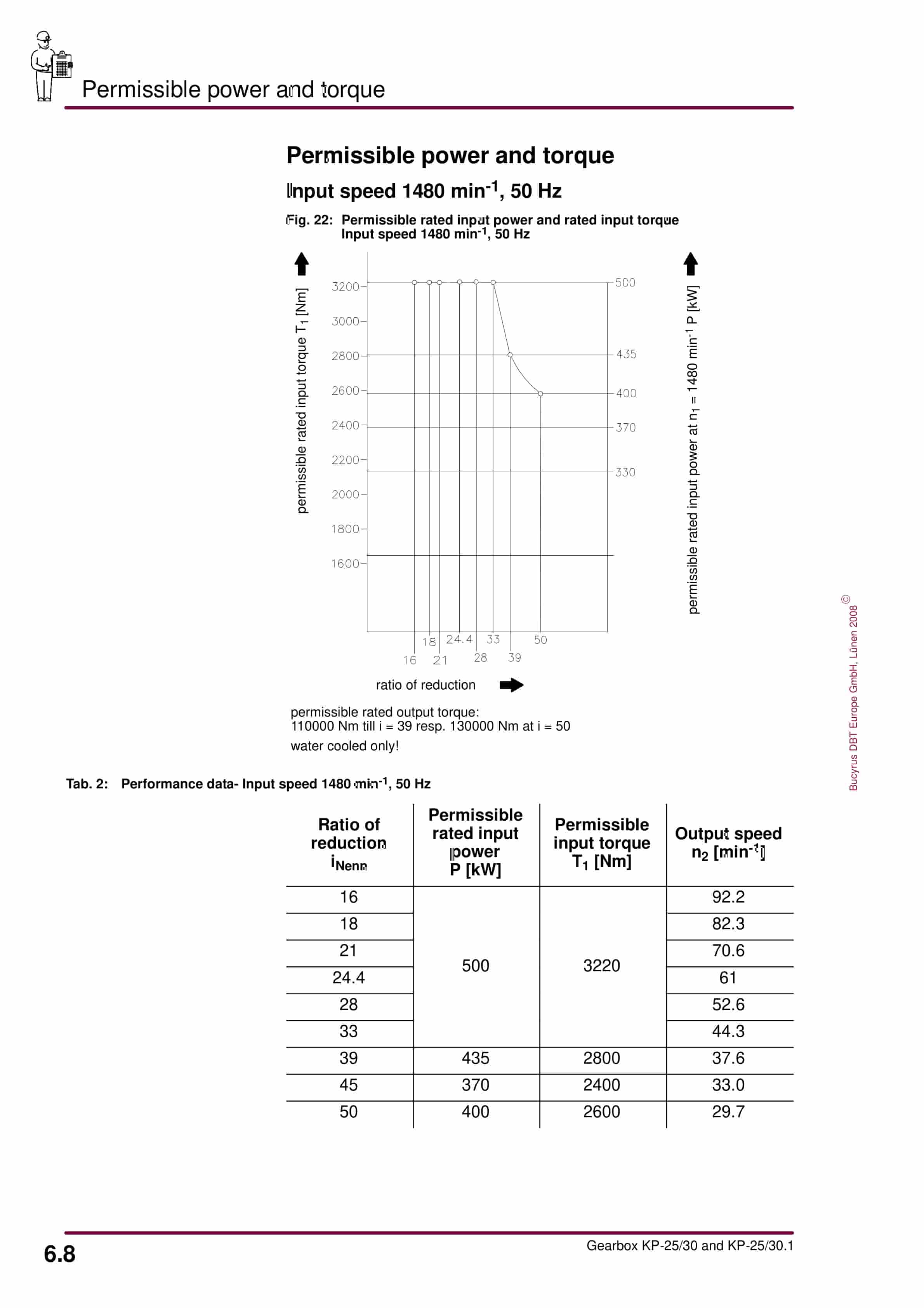 Bucyrus Gearbox KP-25-30, KP-25-30.1 Operating Manual 1949 008 000 BA 00-4