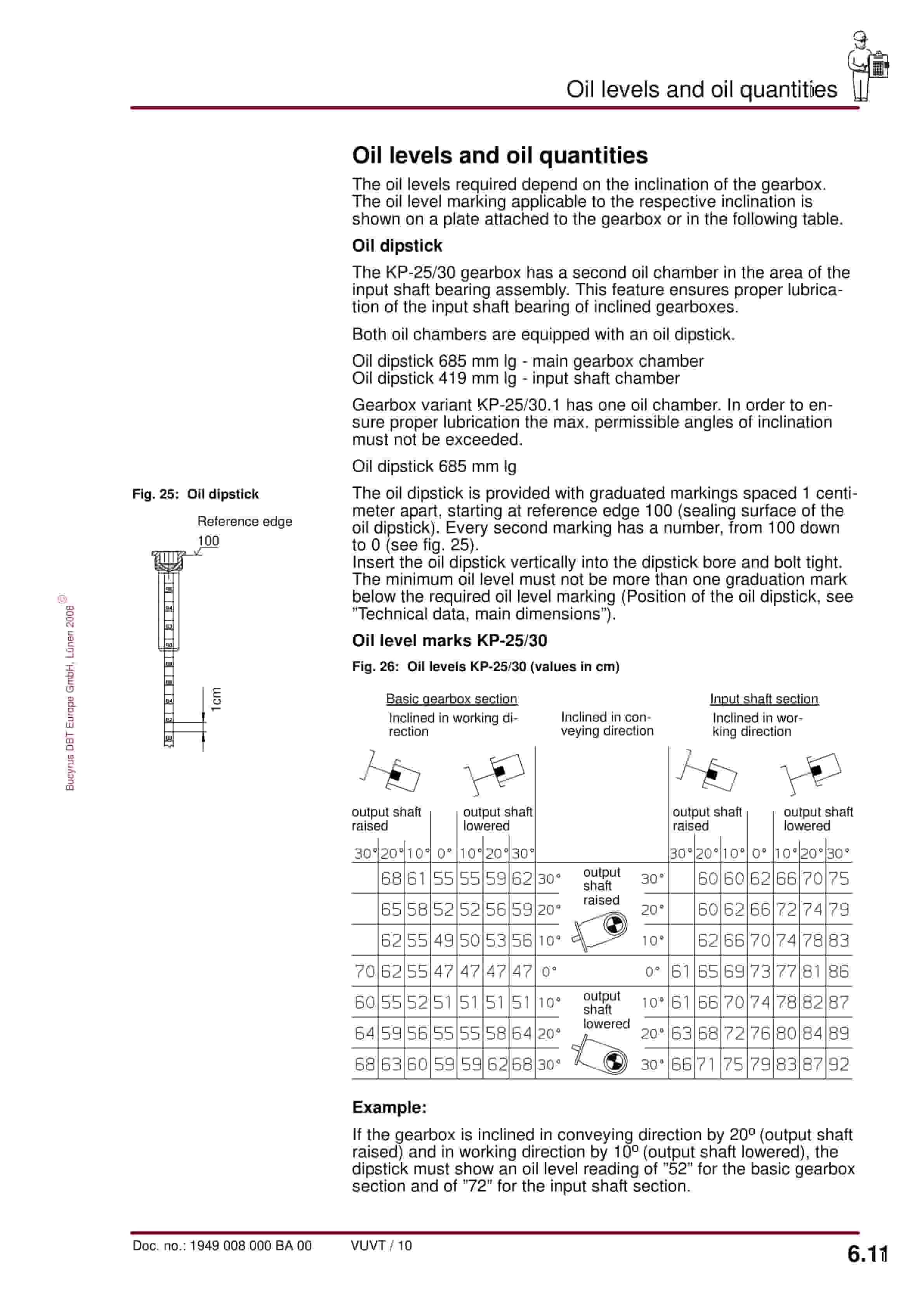 Bucyrus Gearbox KP-25-30, KP-25-30.1 Operating Manual 1949 008 000 BA 00-5