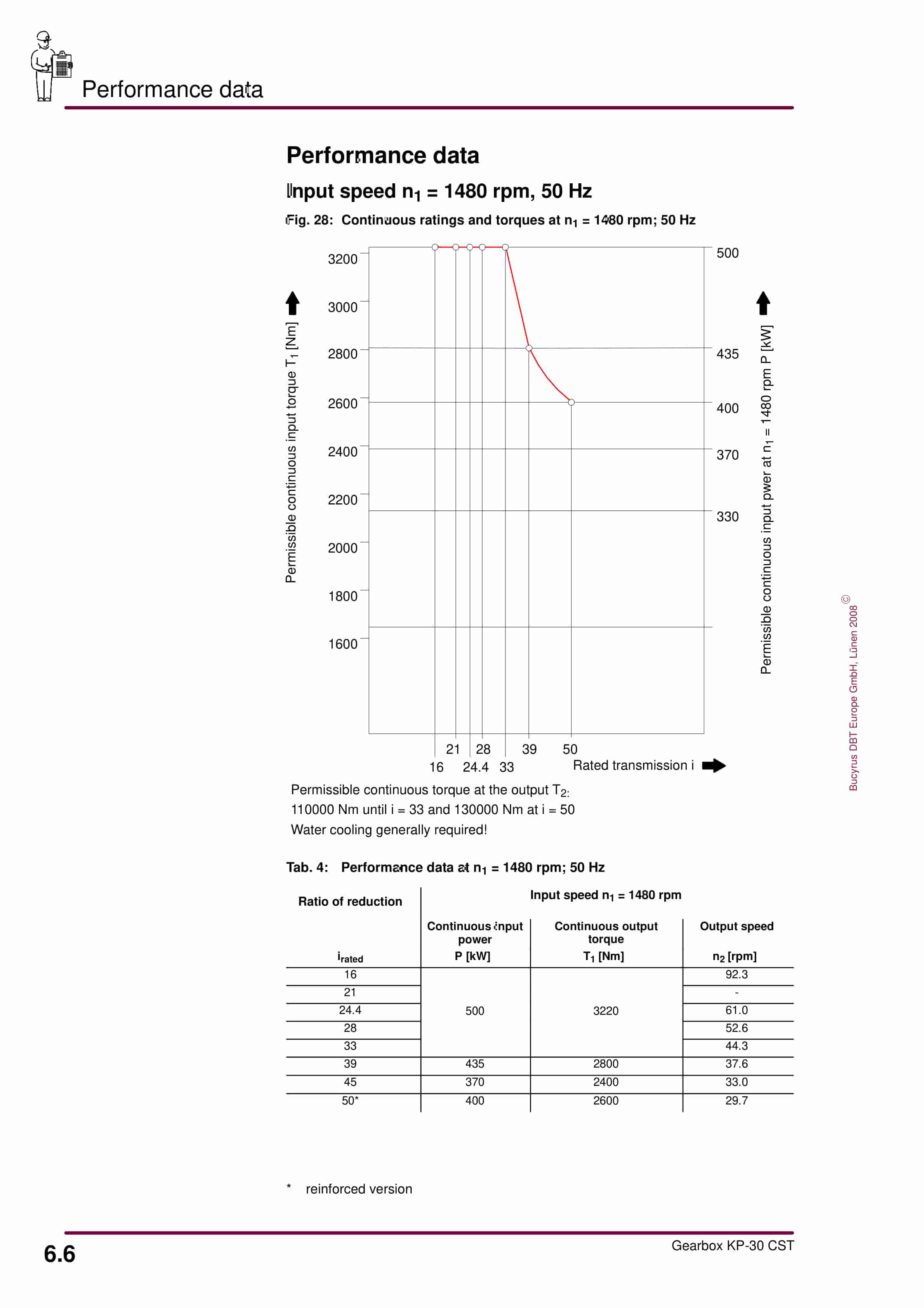 Bucyrus Gearbox KP-30 CST Operating Manual 1949 019 000 BA 00-3