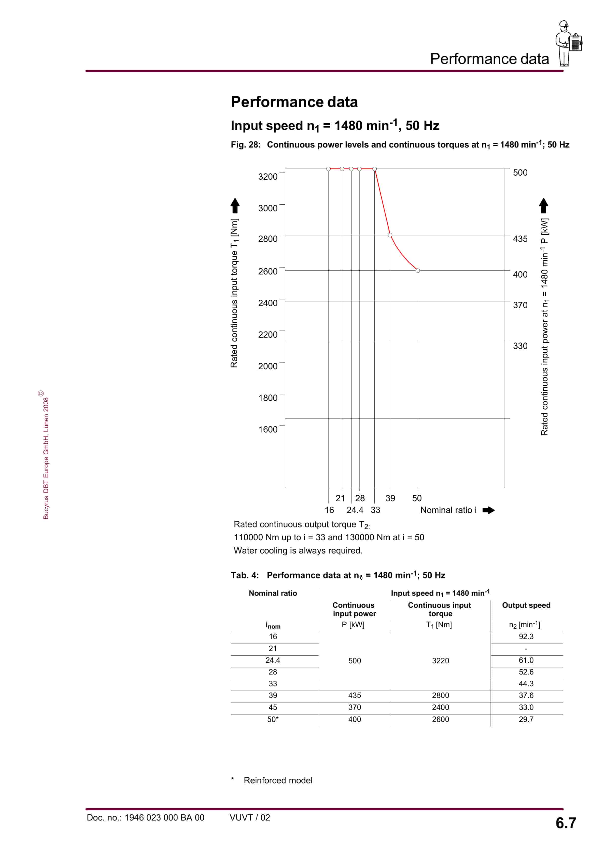 Bucyrus Gearbox P-30 CST Operating Manual 1946 023 000 BA 00-3