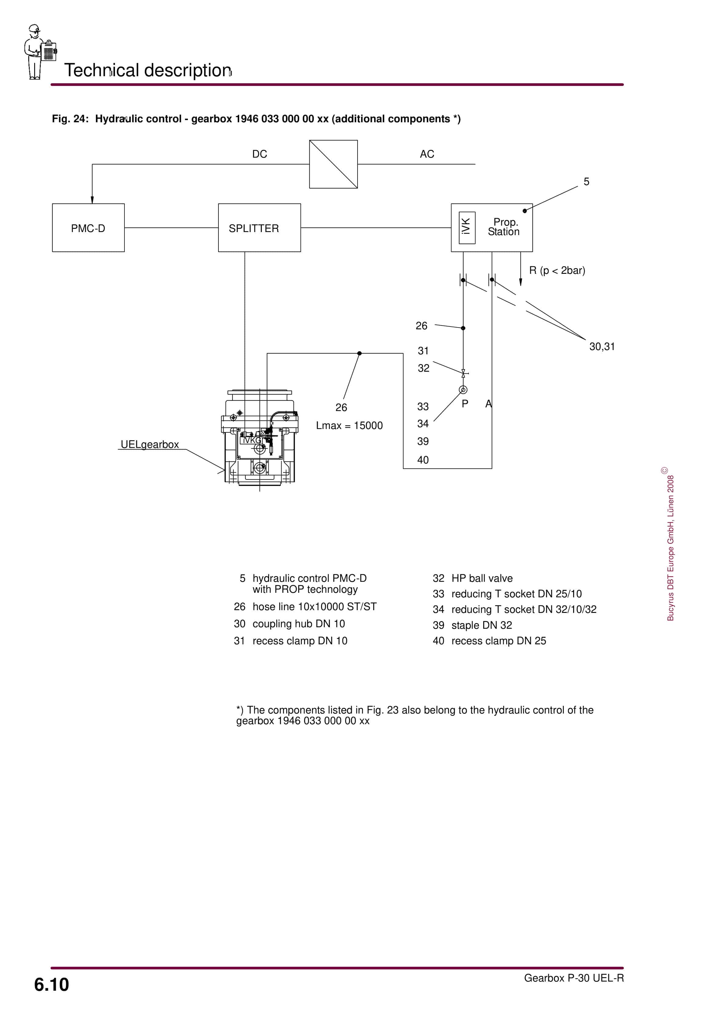 Bucyrus Gearbox P-30 UEL-R Operating Manual 1946 032 000 BA 00-4