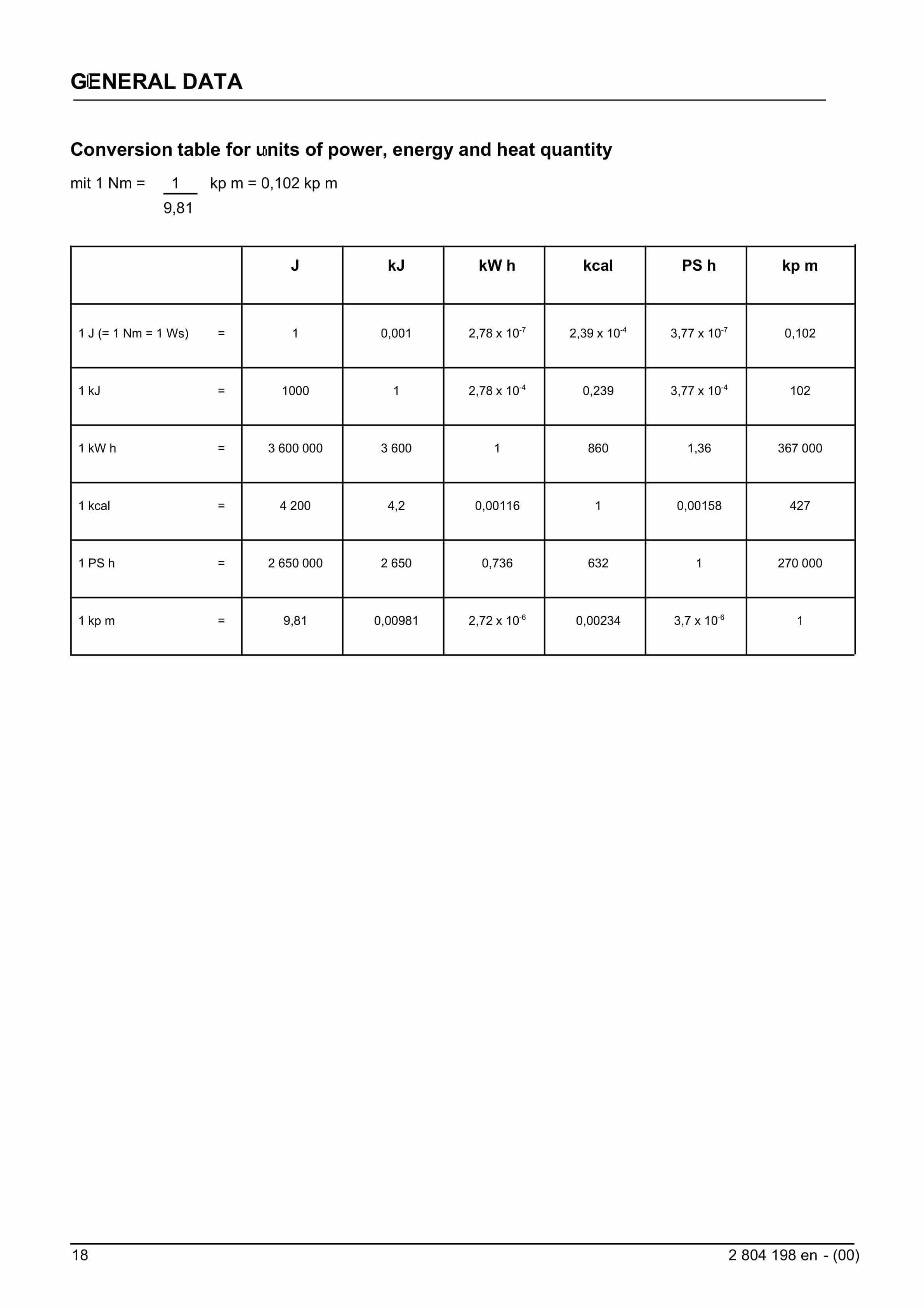 Bucyrus General Data Technical Handbook 2804198-2
